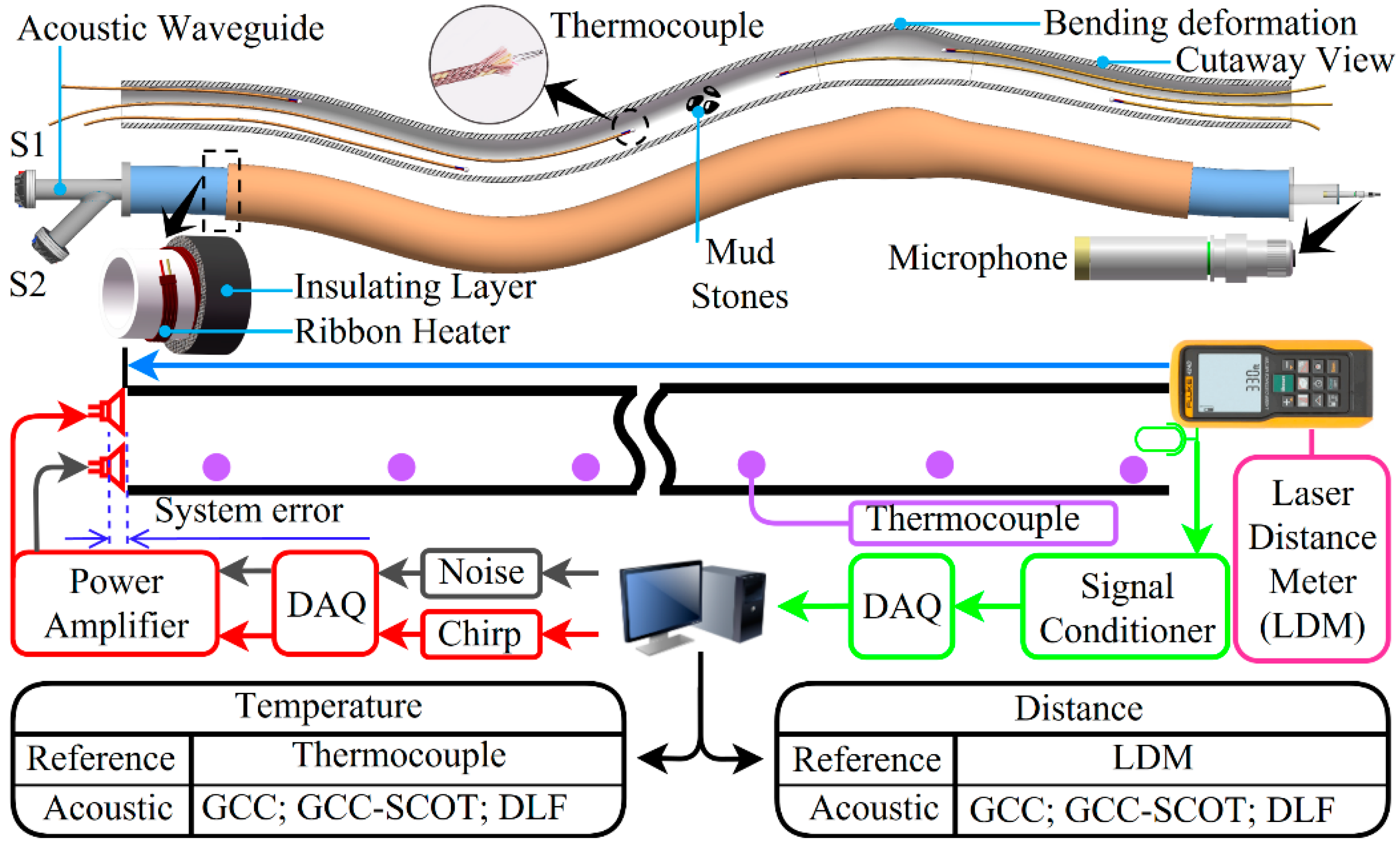Sensors 22 05519 g005 Sensors 22 05519 g005