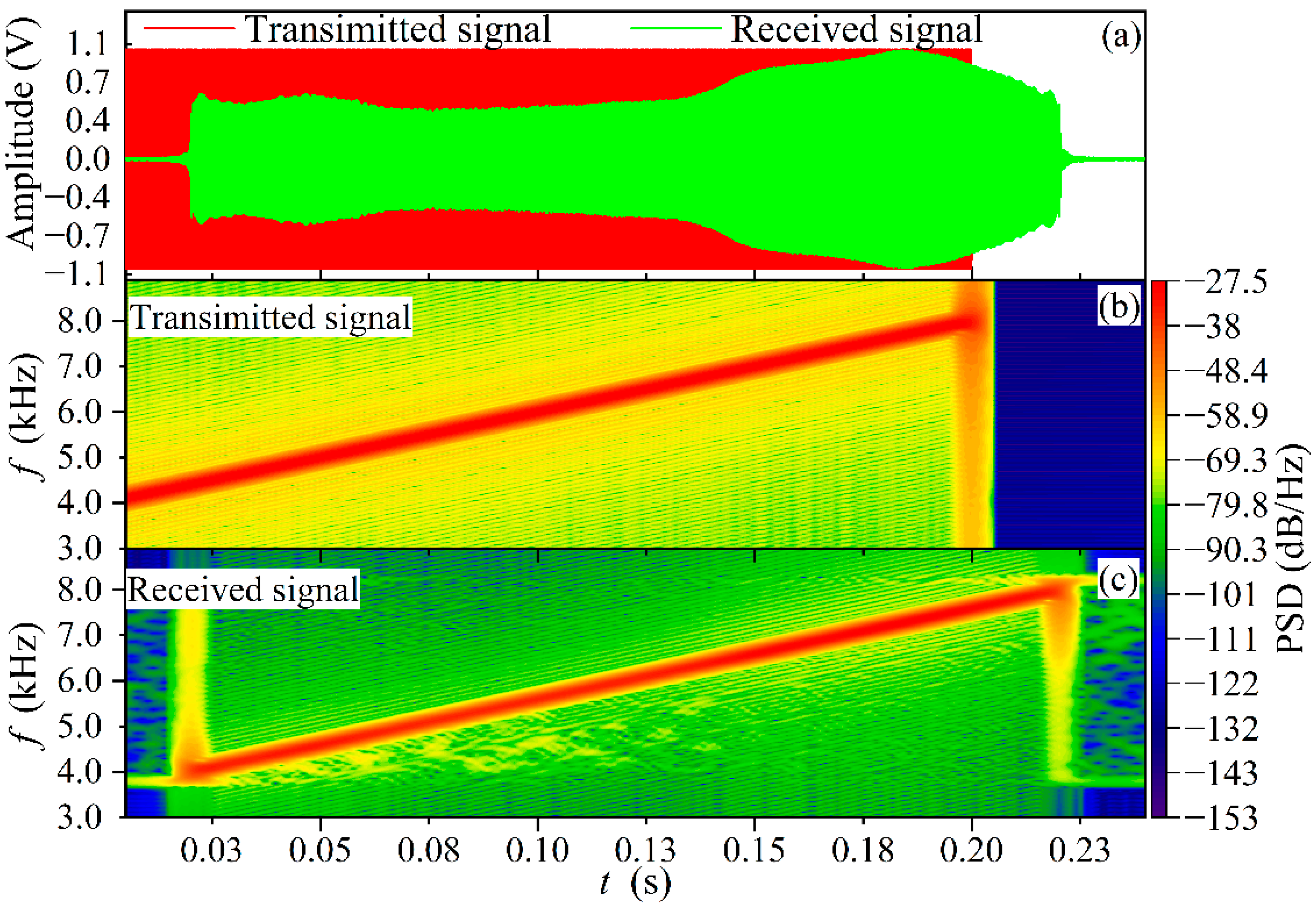 Sensors 22 05519 g006 Sensors 22 05519 g006