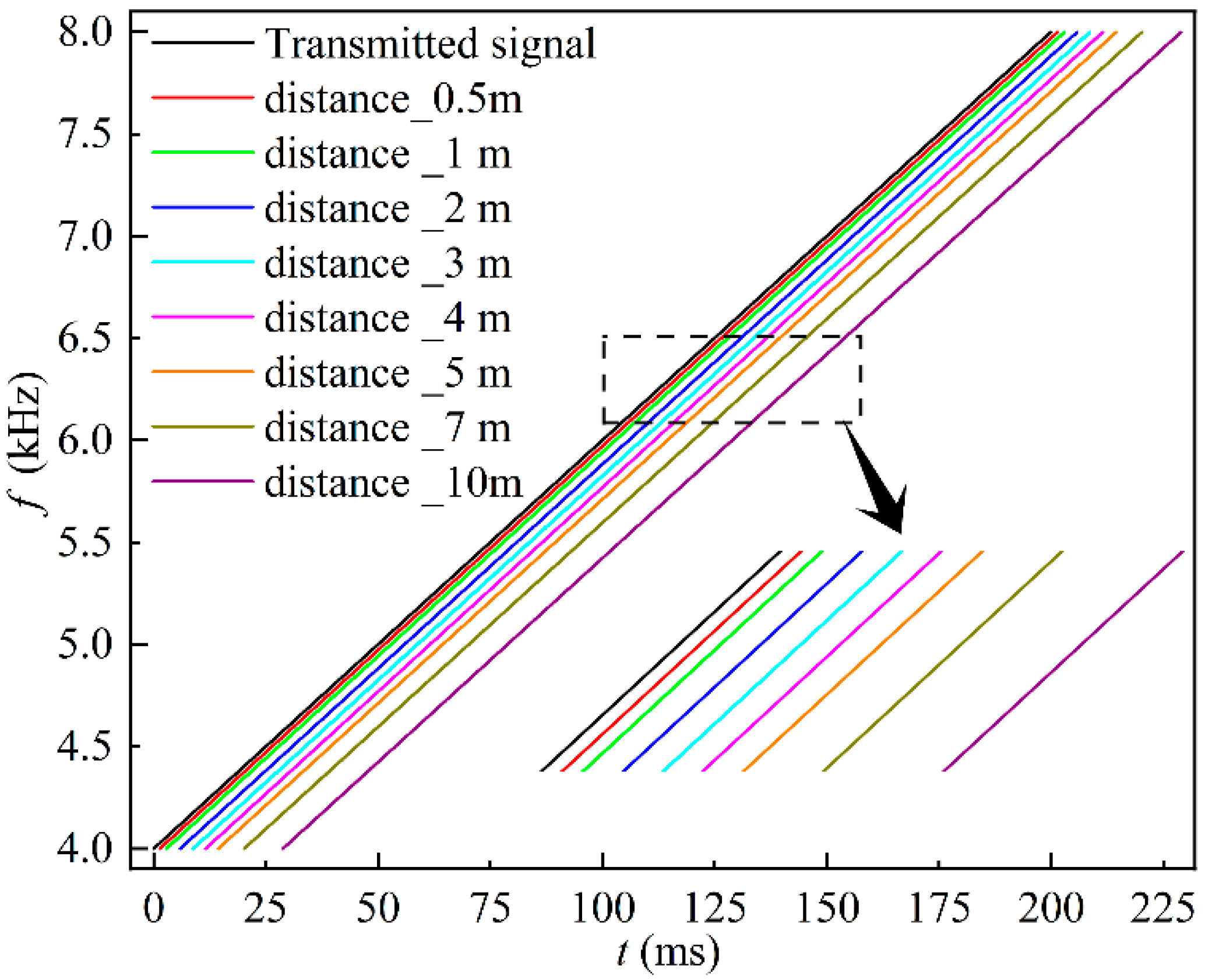 Sensors 22 05519 g007 Sensors 22 05519 g007