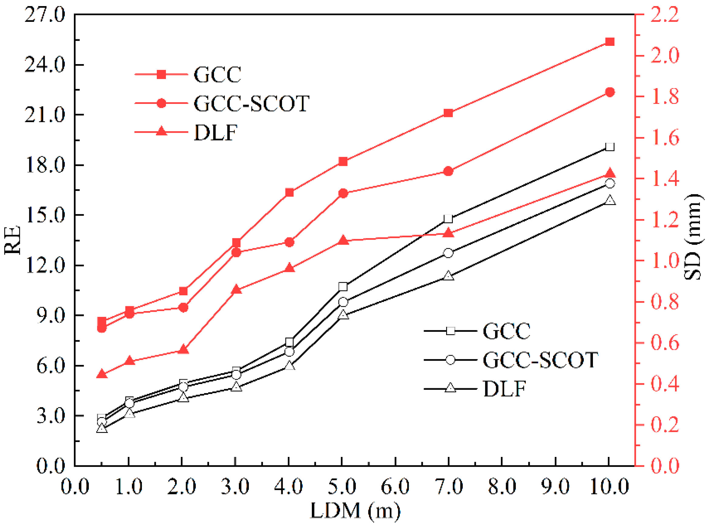 Sensors 22 05519 g008 Sensors 22 05519 g008