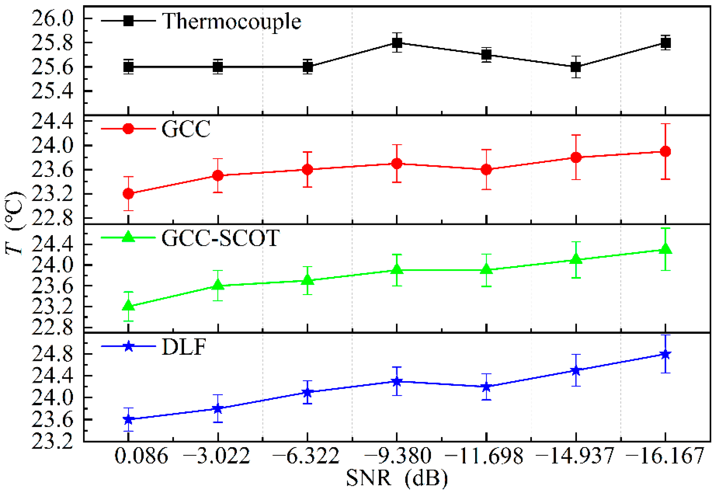 Sensors 22 05519 g009 Sensors 22 05519 g009