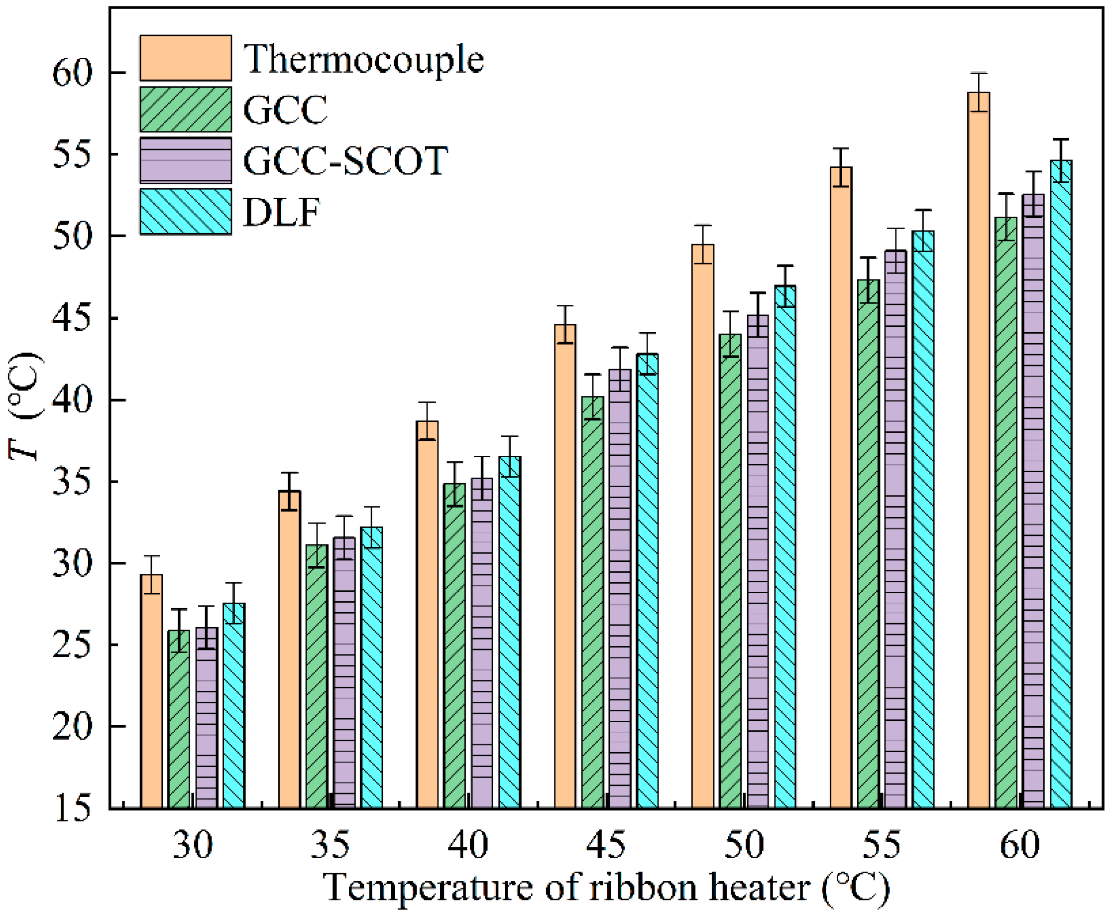 Sensors 22 05519 g010 Sensors 22 05519 g010