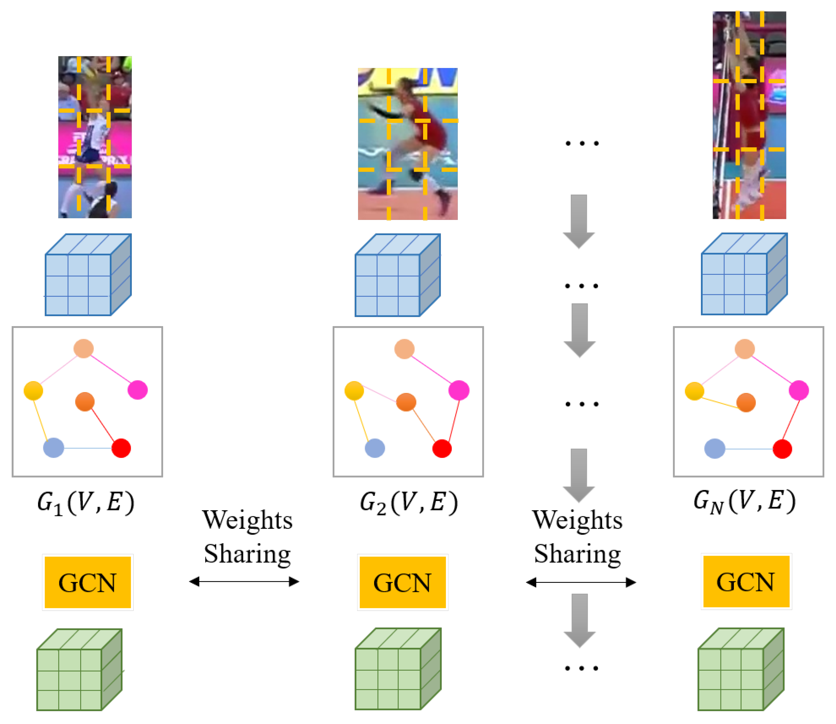 Sensors 22 05521 g003 550
