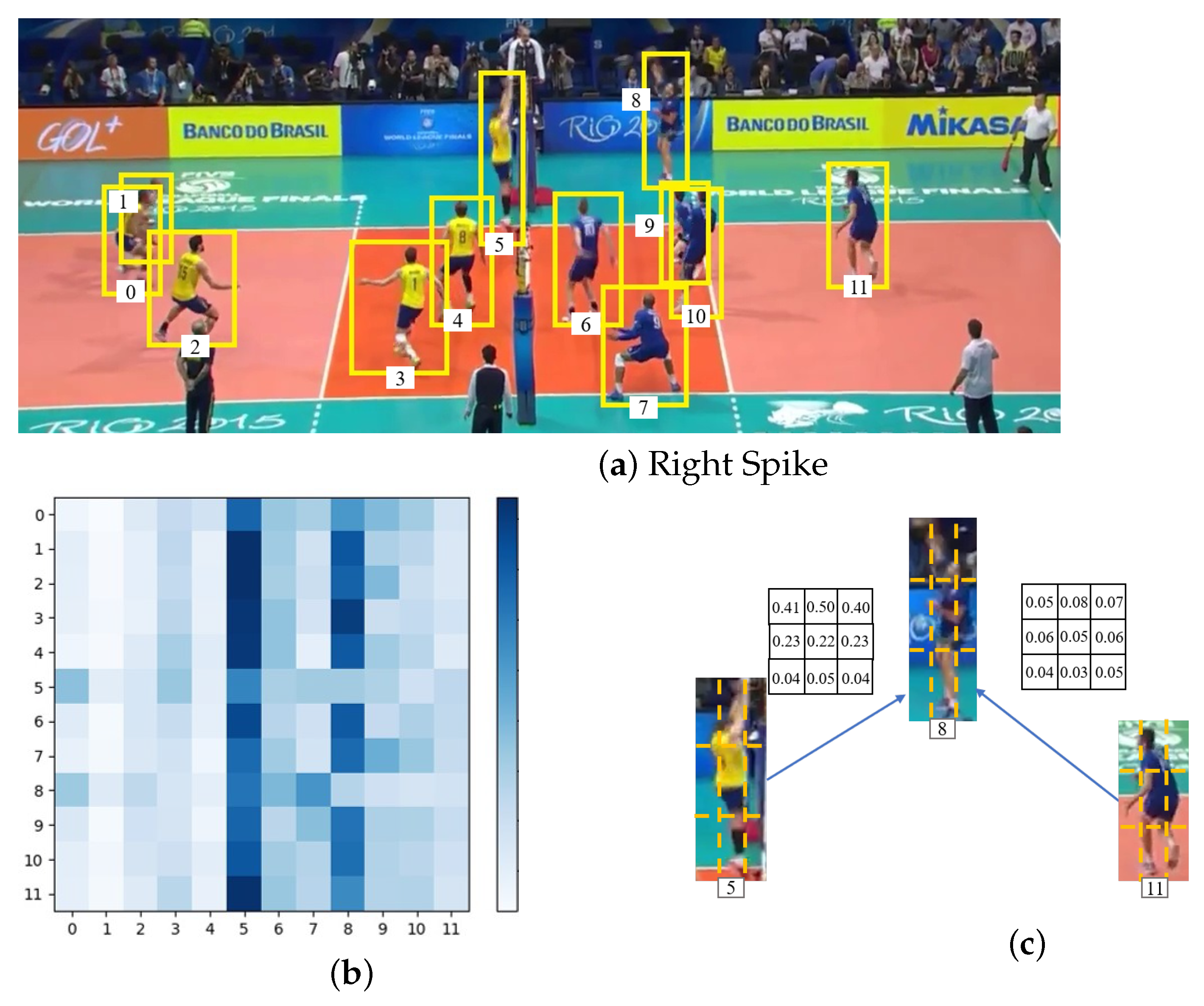 Sensors 22 05521 g005 550