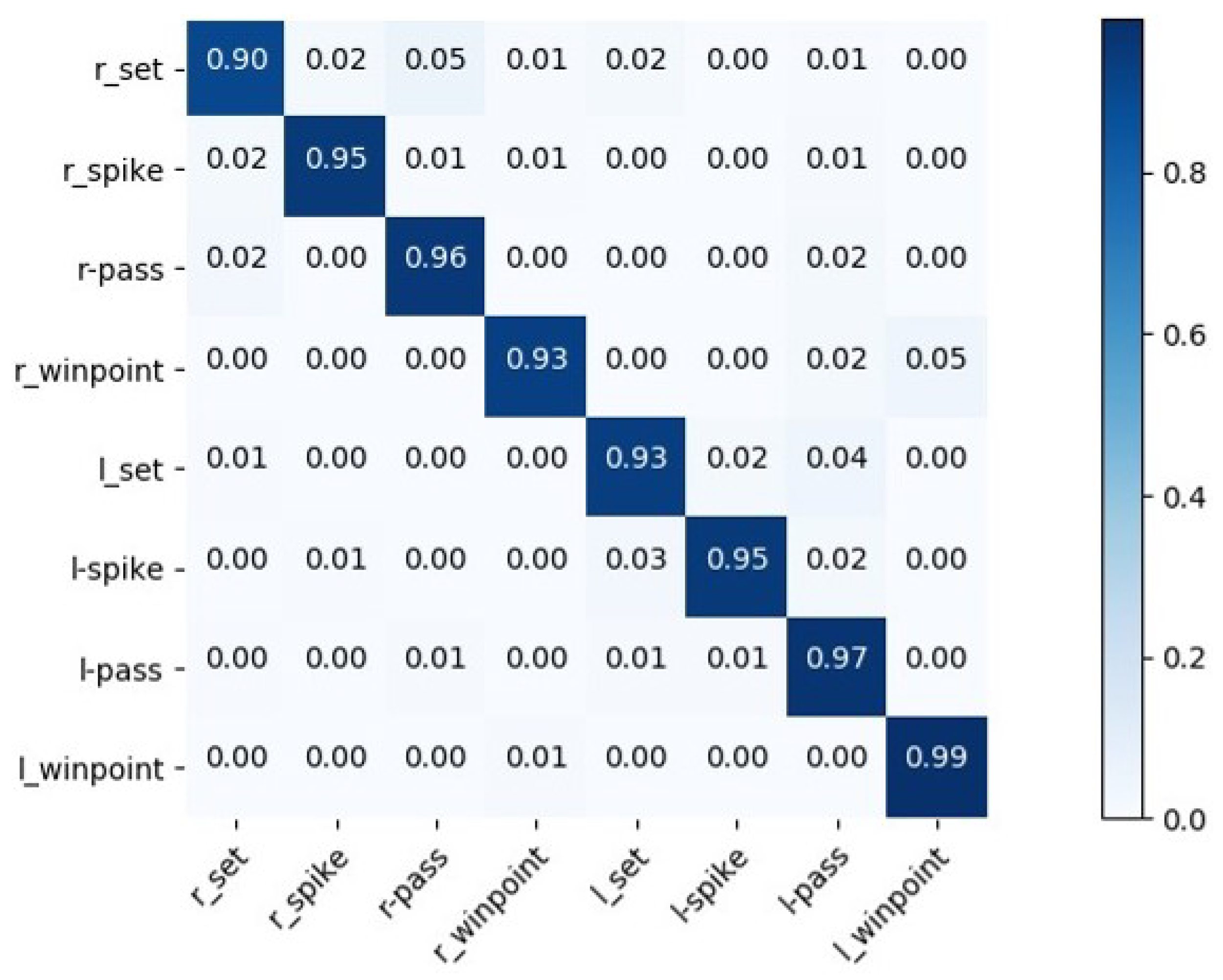 Sensors 22 05521 g006 550