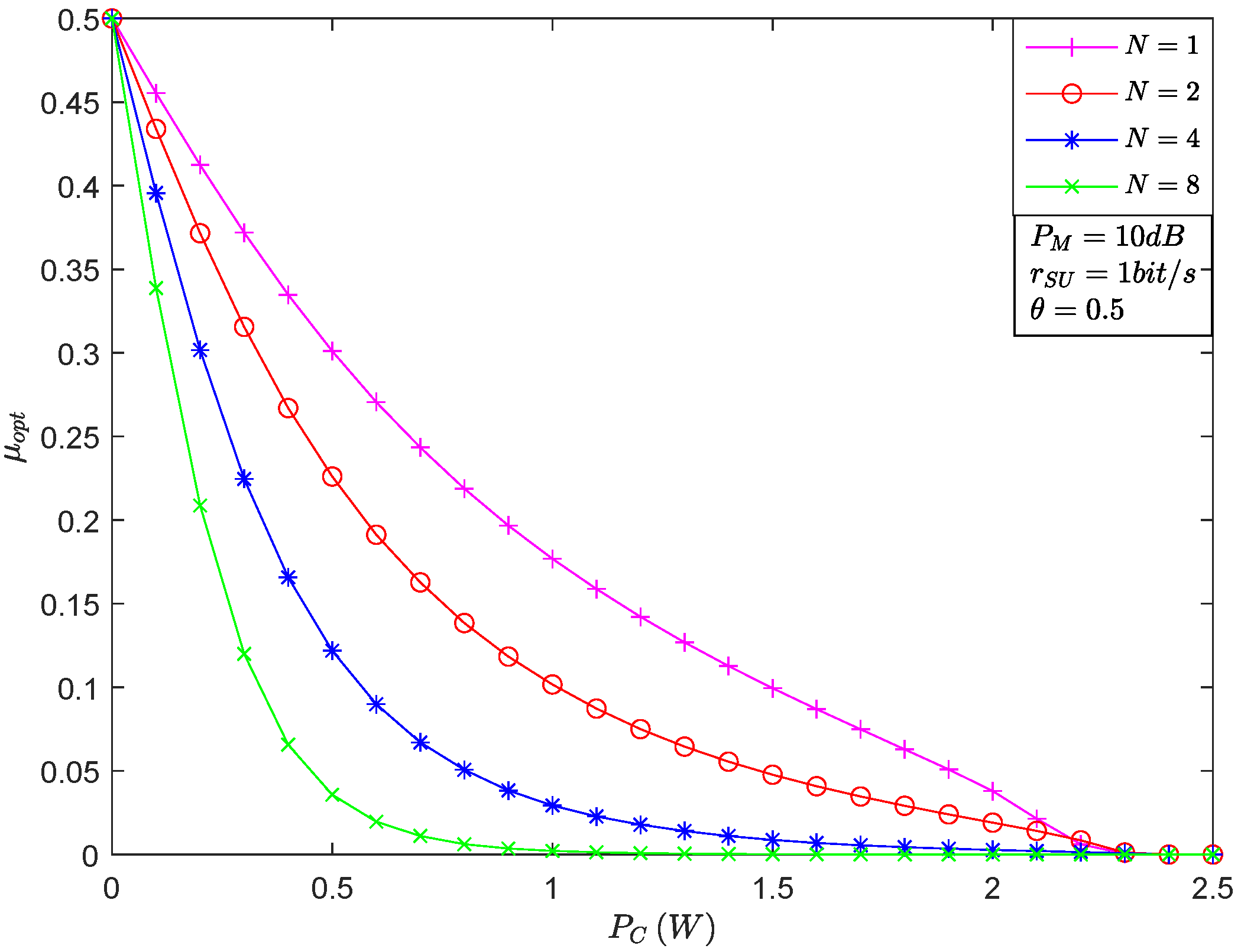 Sensors 22 05524 g003
