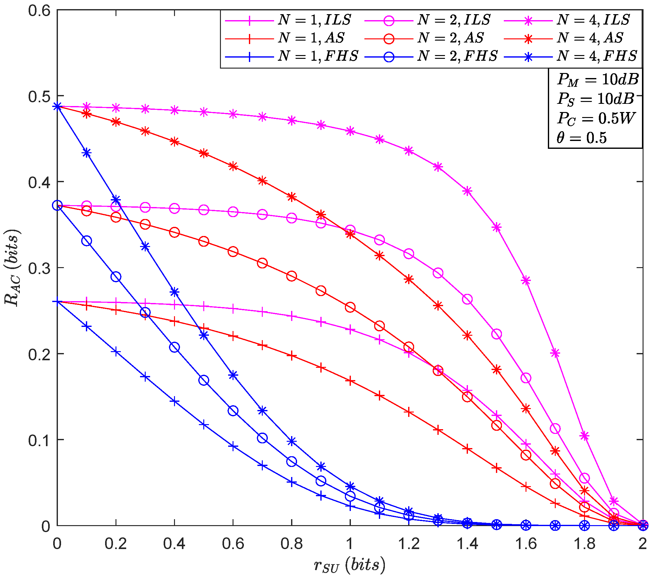 Sensors 22 05524 g005