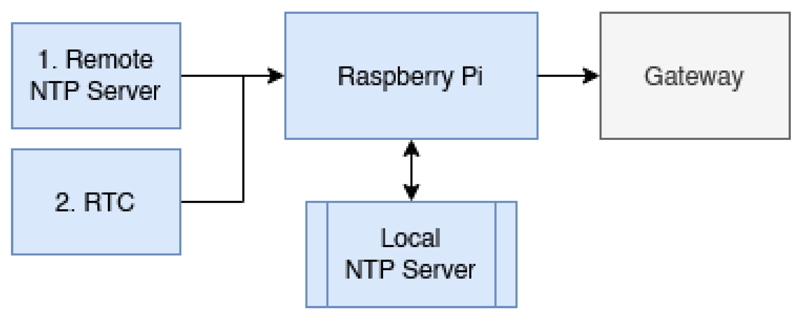 Sensors 22 05526 g003