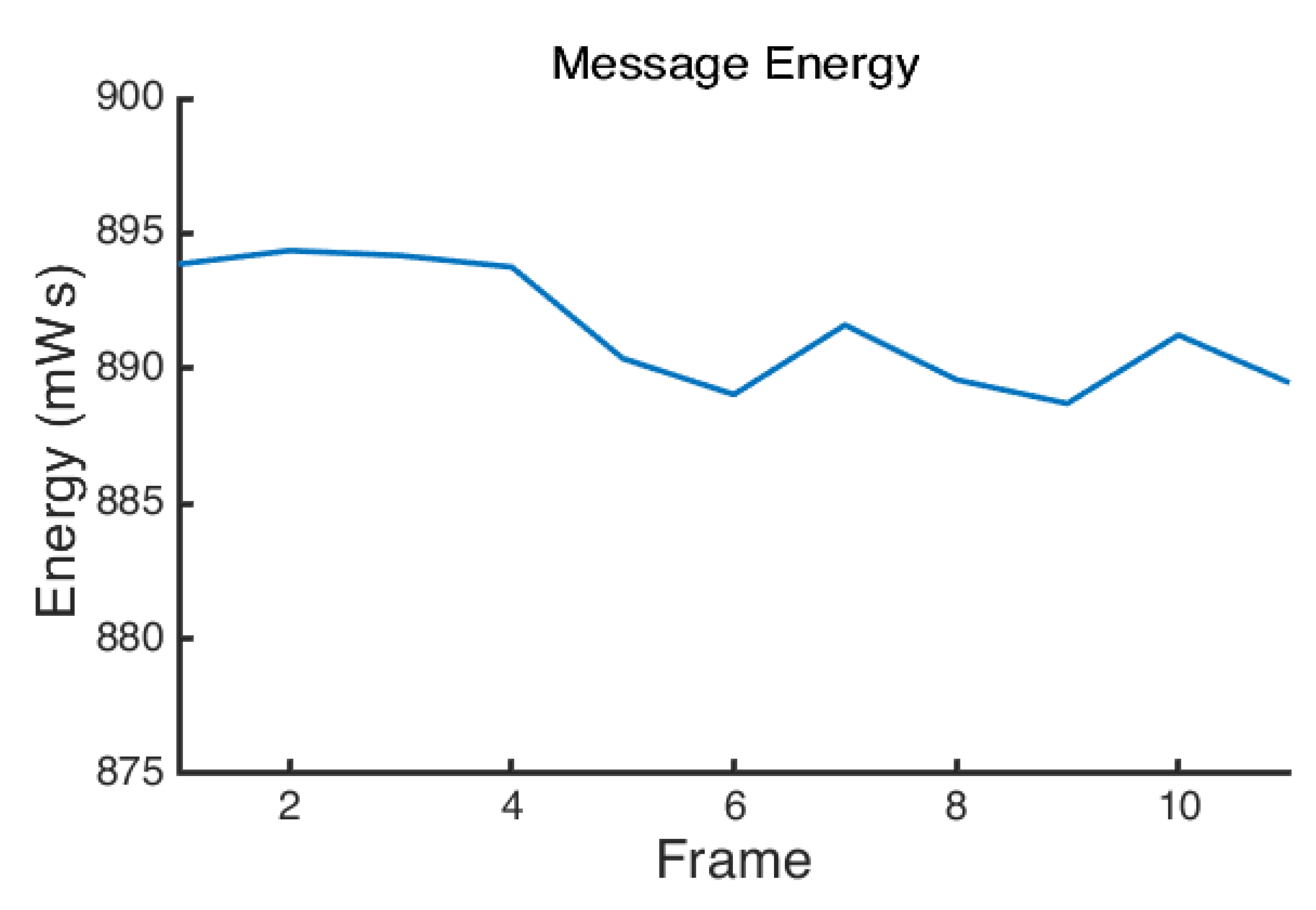 Sensors 22 05526 g006
