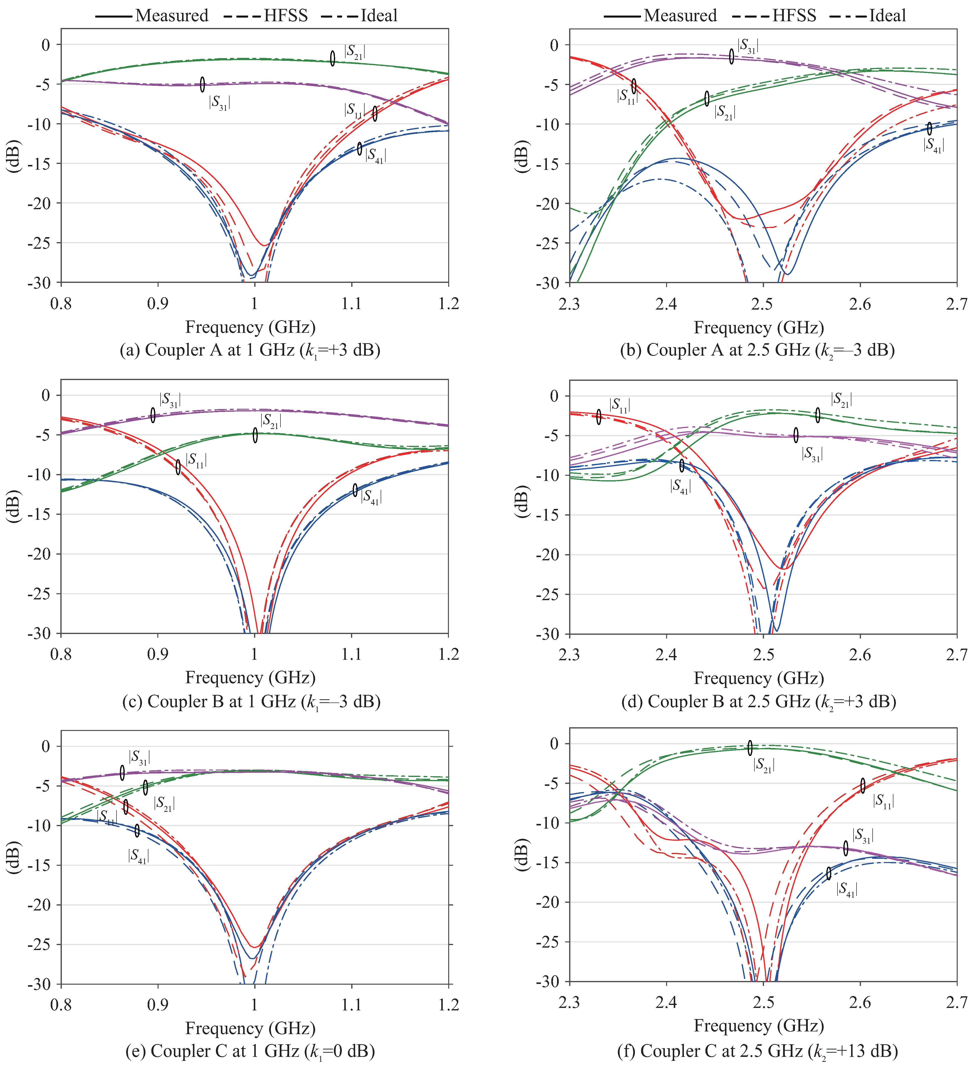 Sensors 22 05527 g007 550