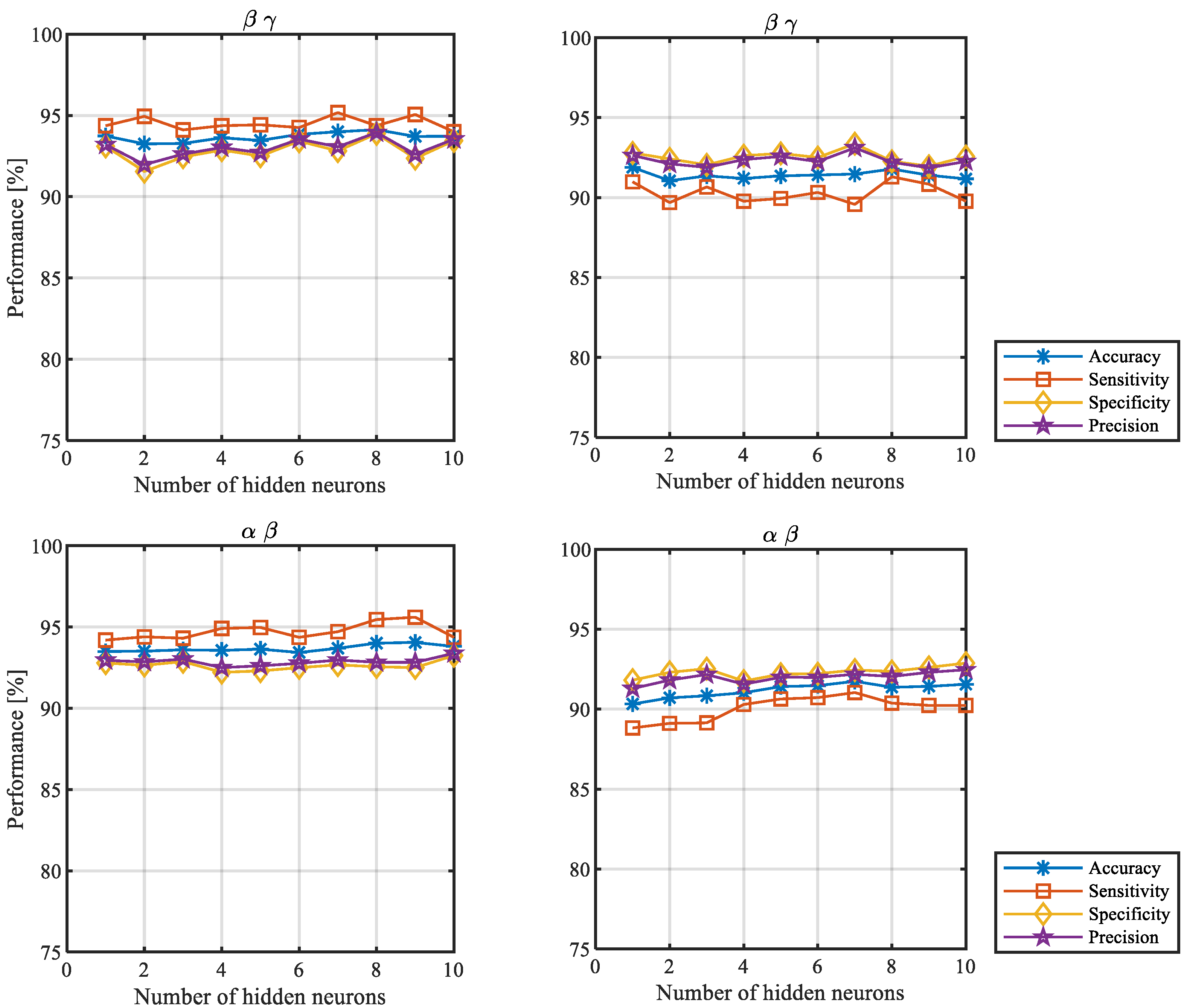 Sensors 22 05529 g0a3