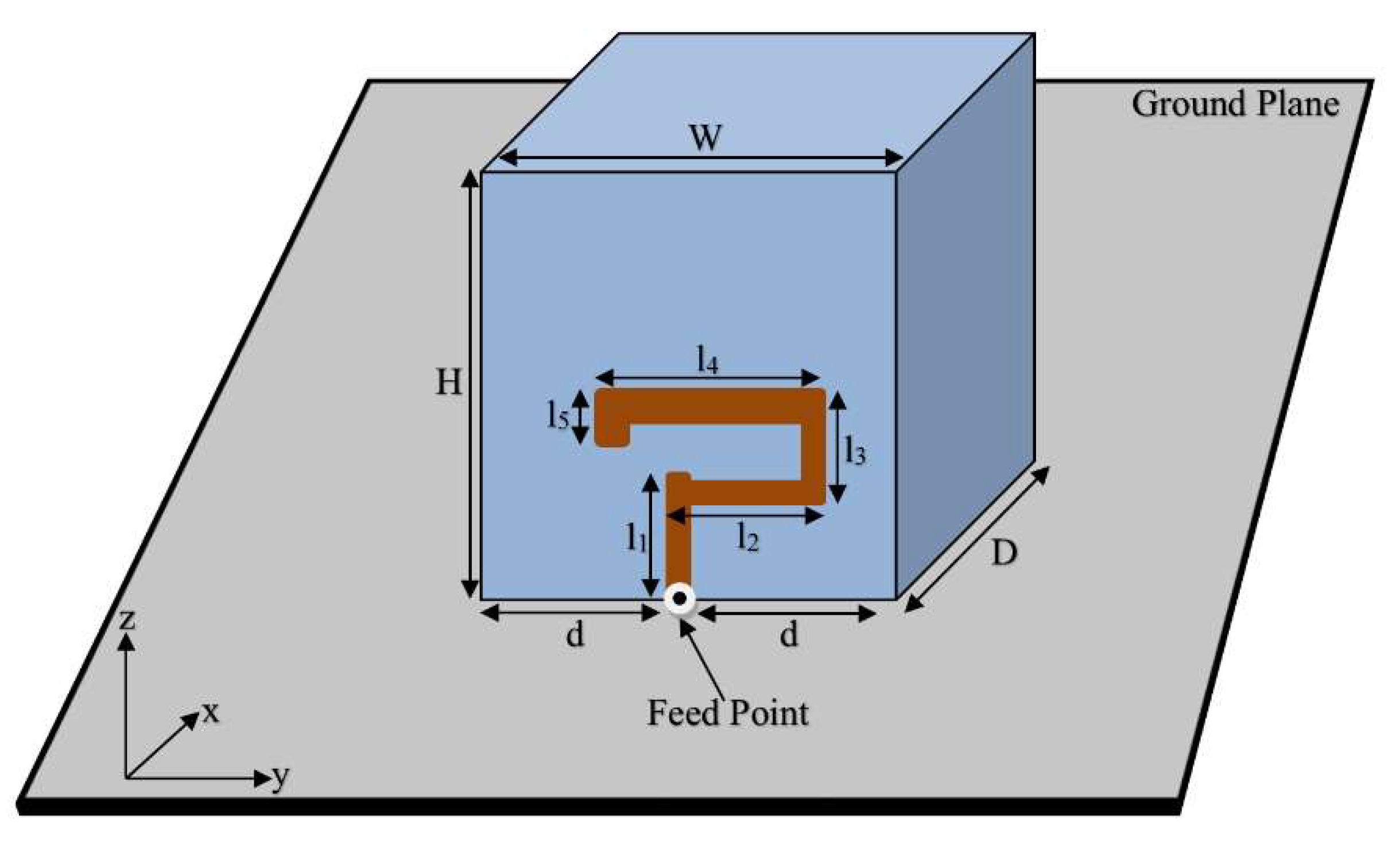 Sensors Free FullText A Novel Design and Development of a Strip