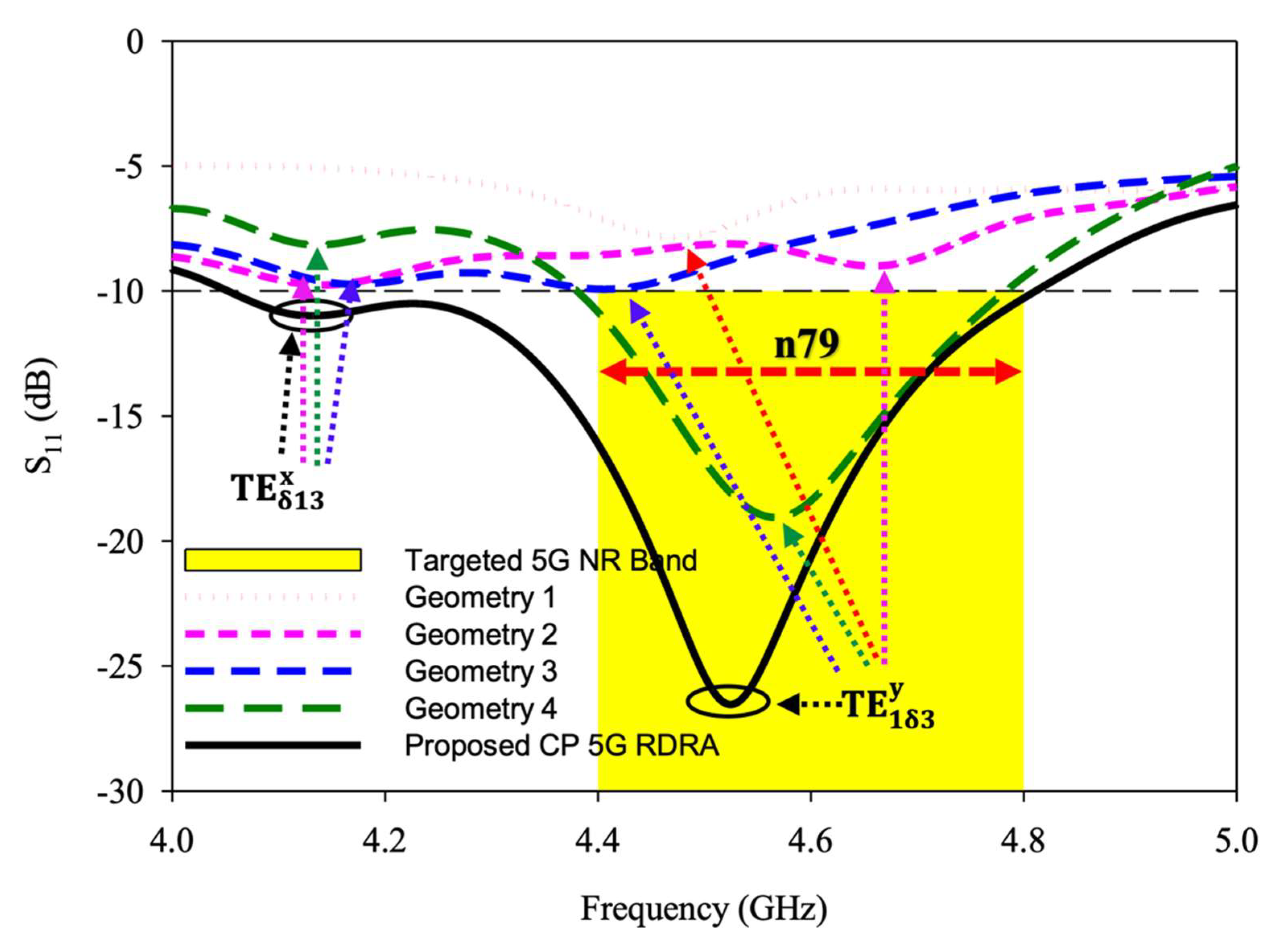Sensors 22 05531 g003 Sensors 22 05531 g003