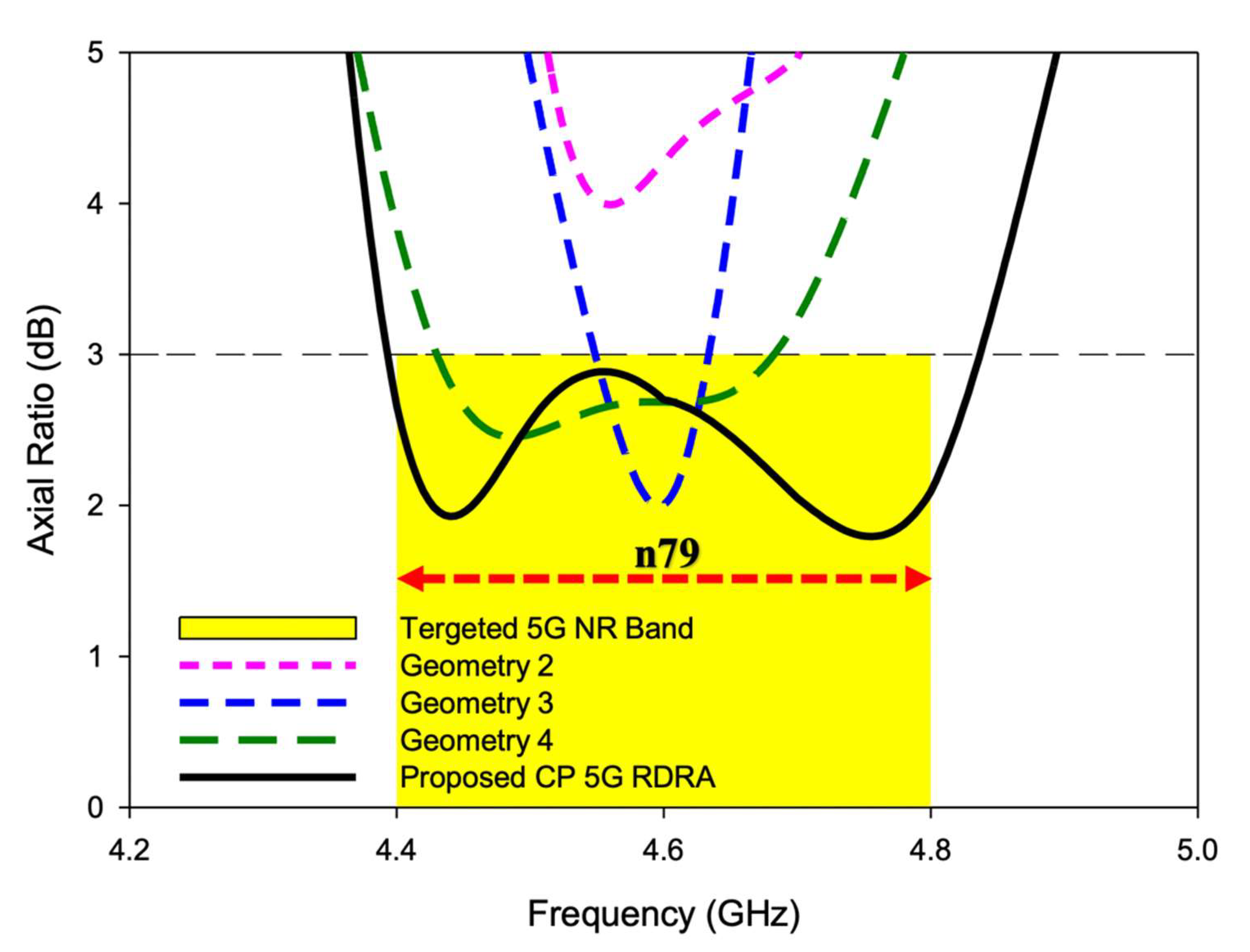Sensors 22 05531 g004 Sensors 22 05531 g004