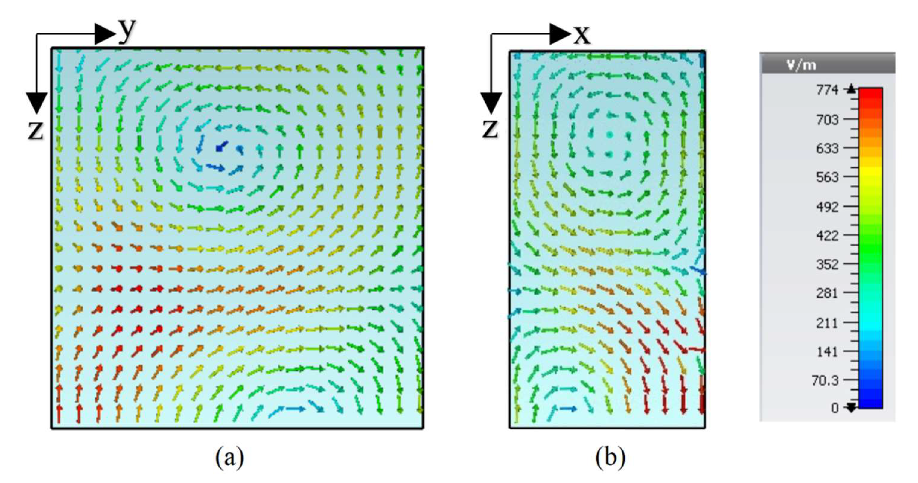 Sensors 22 05531 g005 Sensors 22 05531 g005