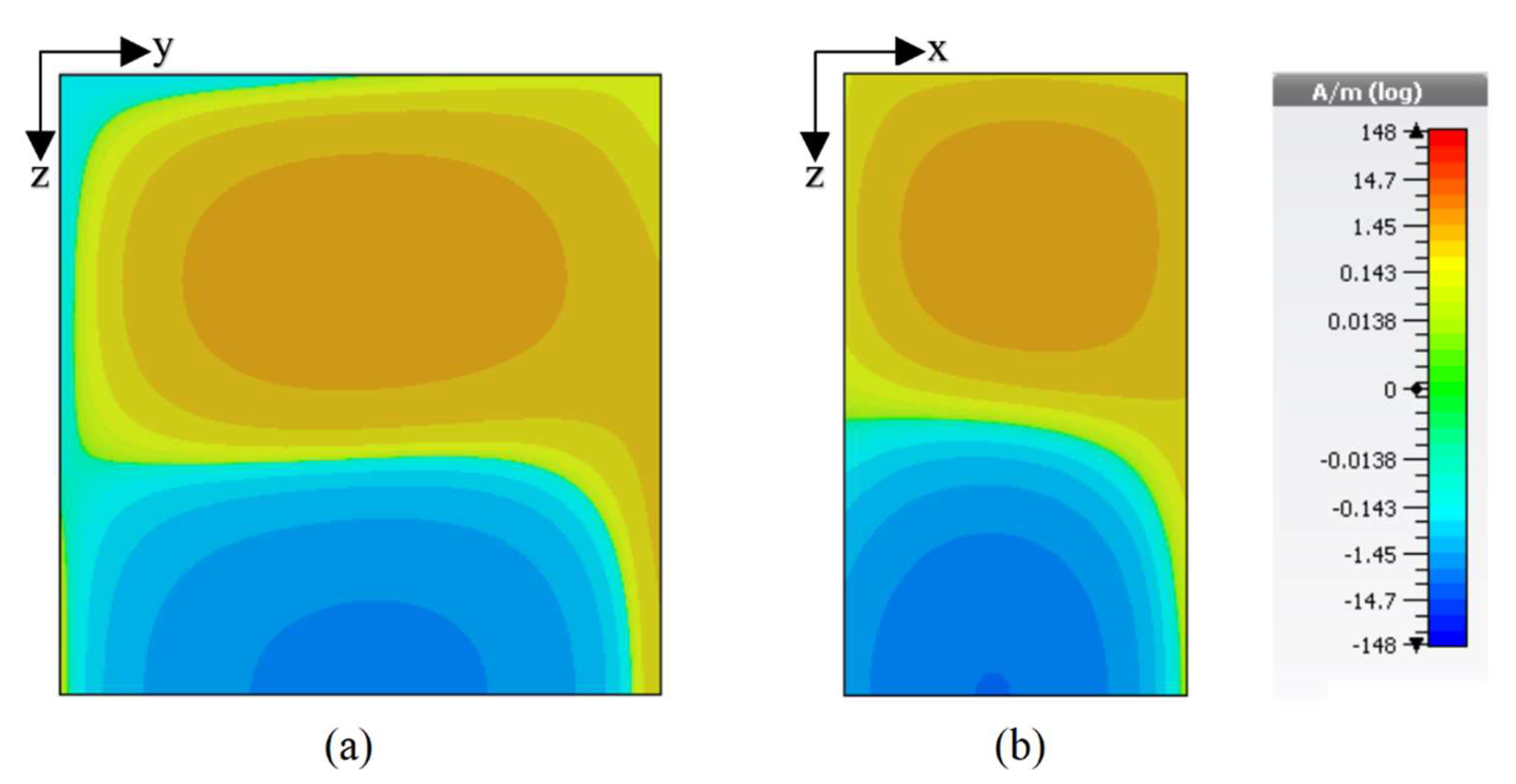 Sensors 22 05531 g006 Sensors 22 05531 g006