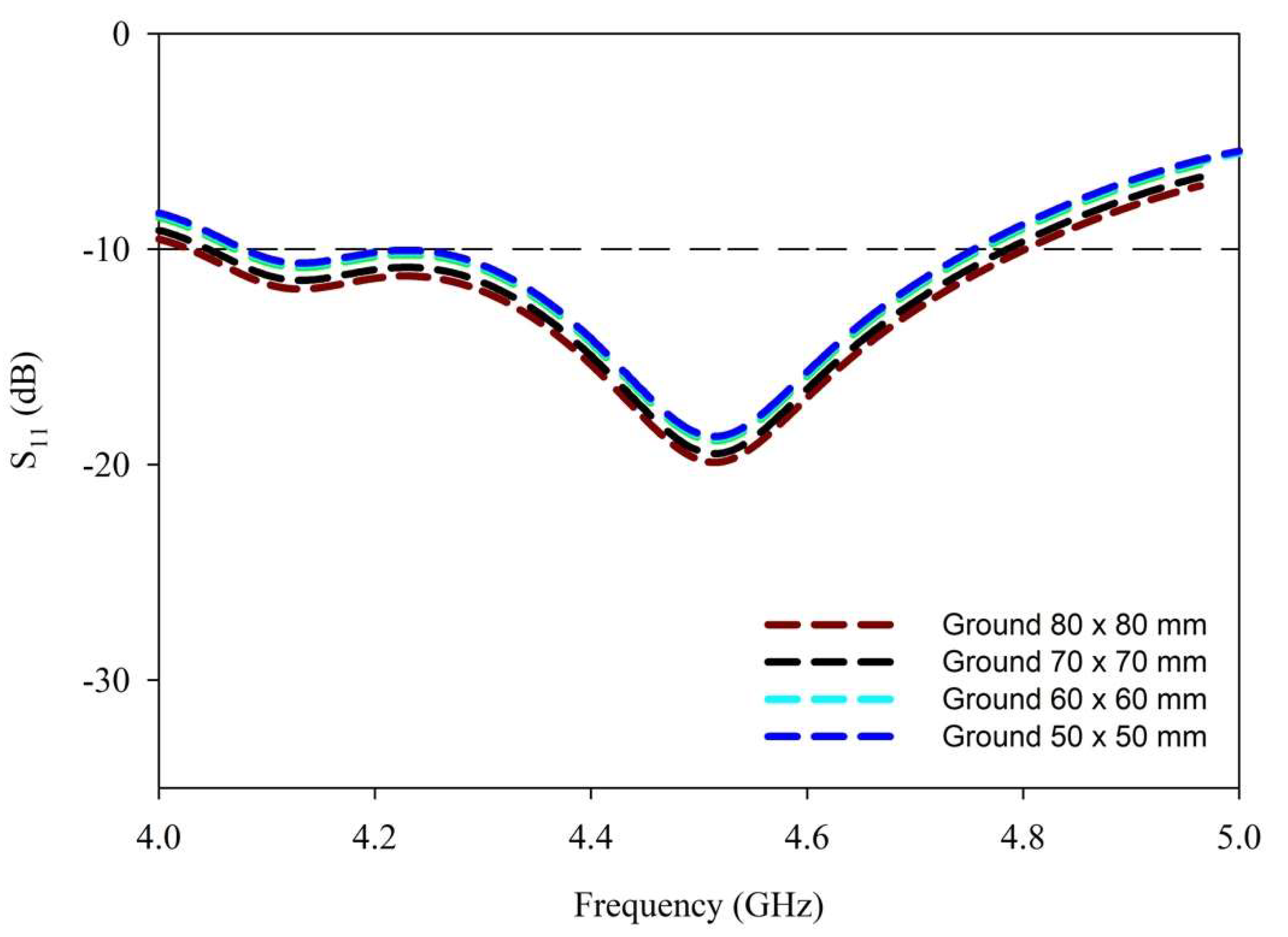 Sensors 22 05531 g008 Sensors 22 05531 g008