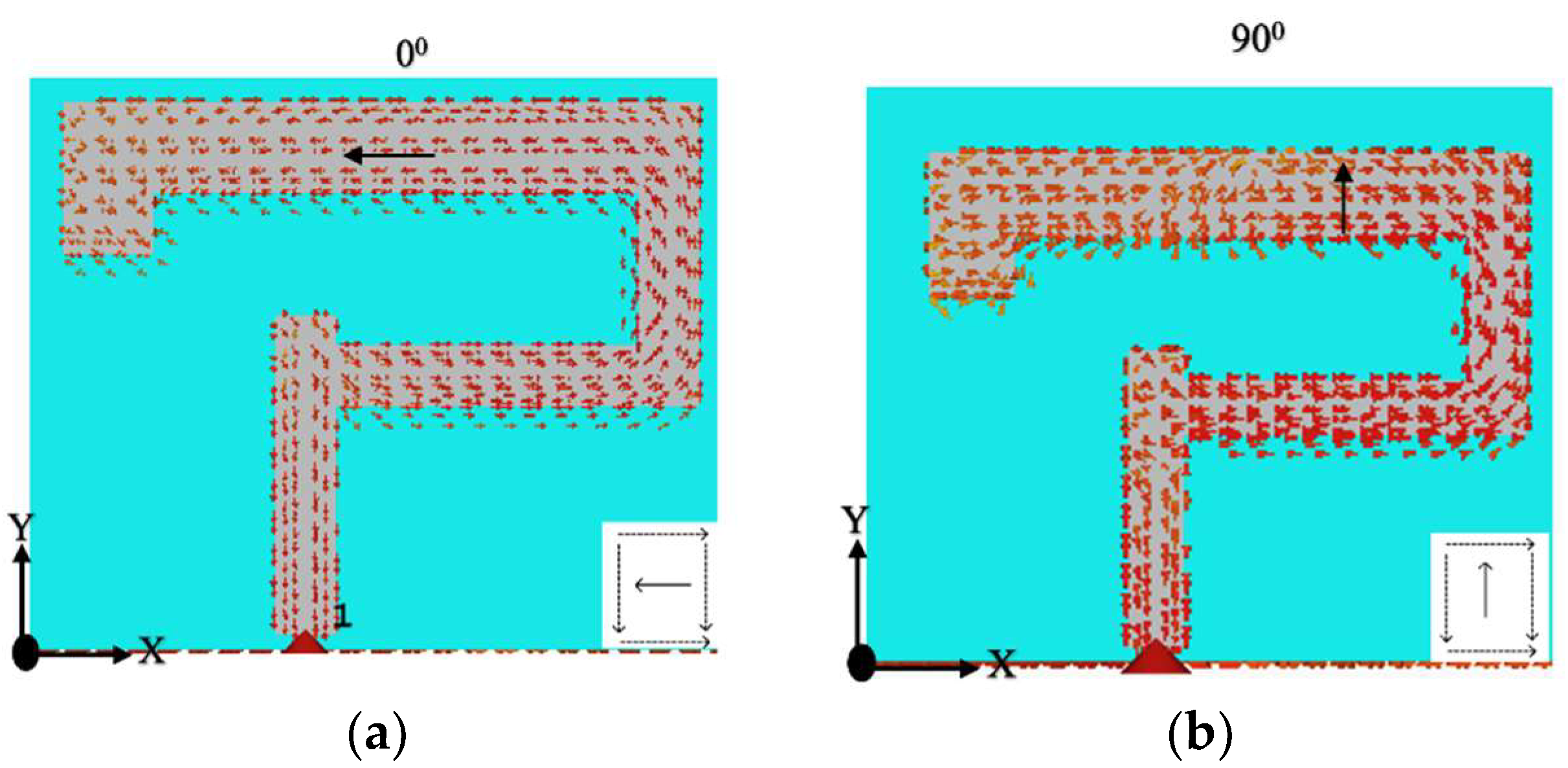 Sensors 22 05531 g010 Sensors 22 05531 g010