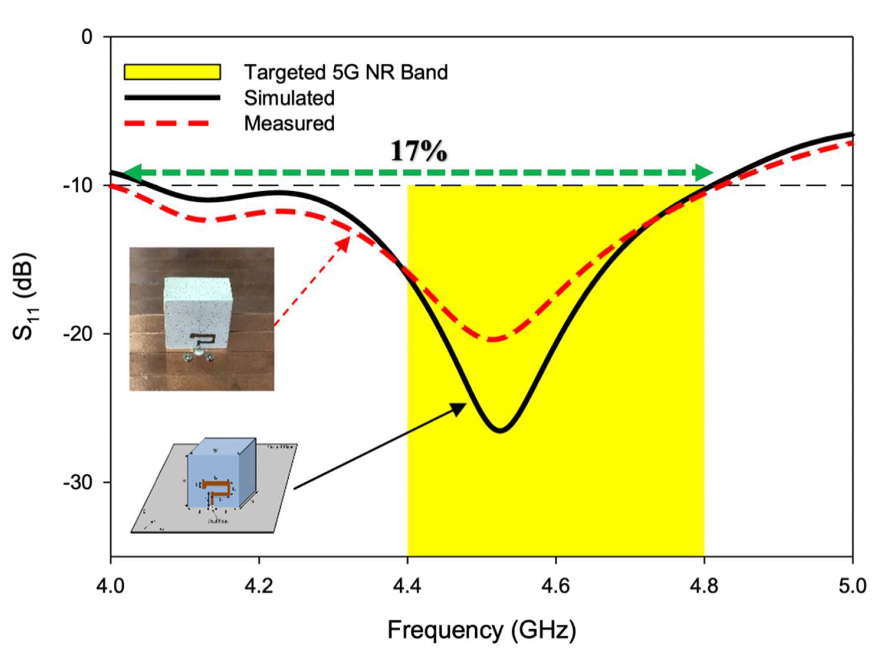 Sensors 22 05531 g012 Sensors 22 05531 g012