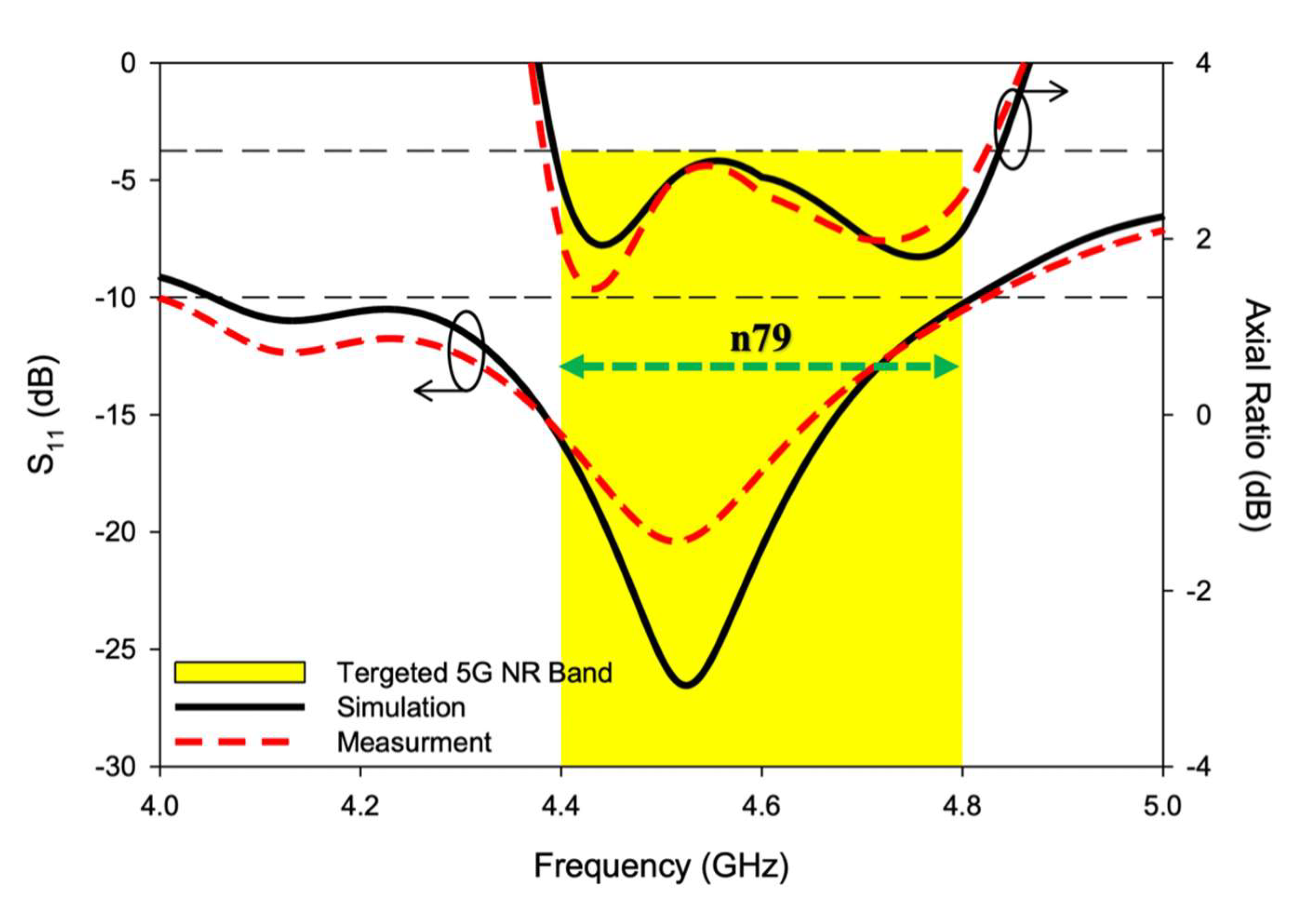 Sensors 22 05531 g013 Sensors 22 05531 g013