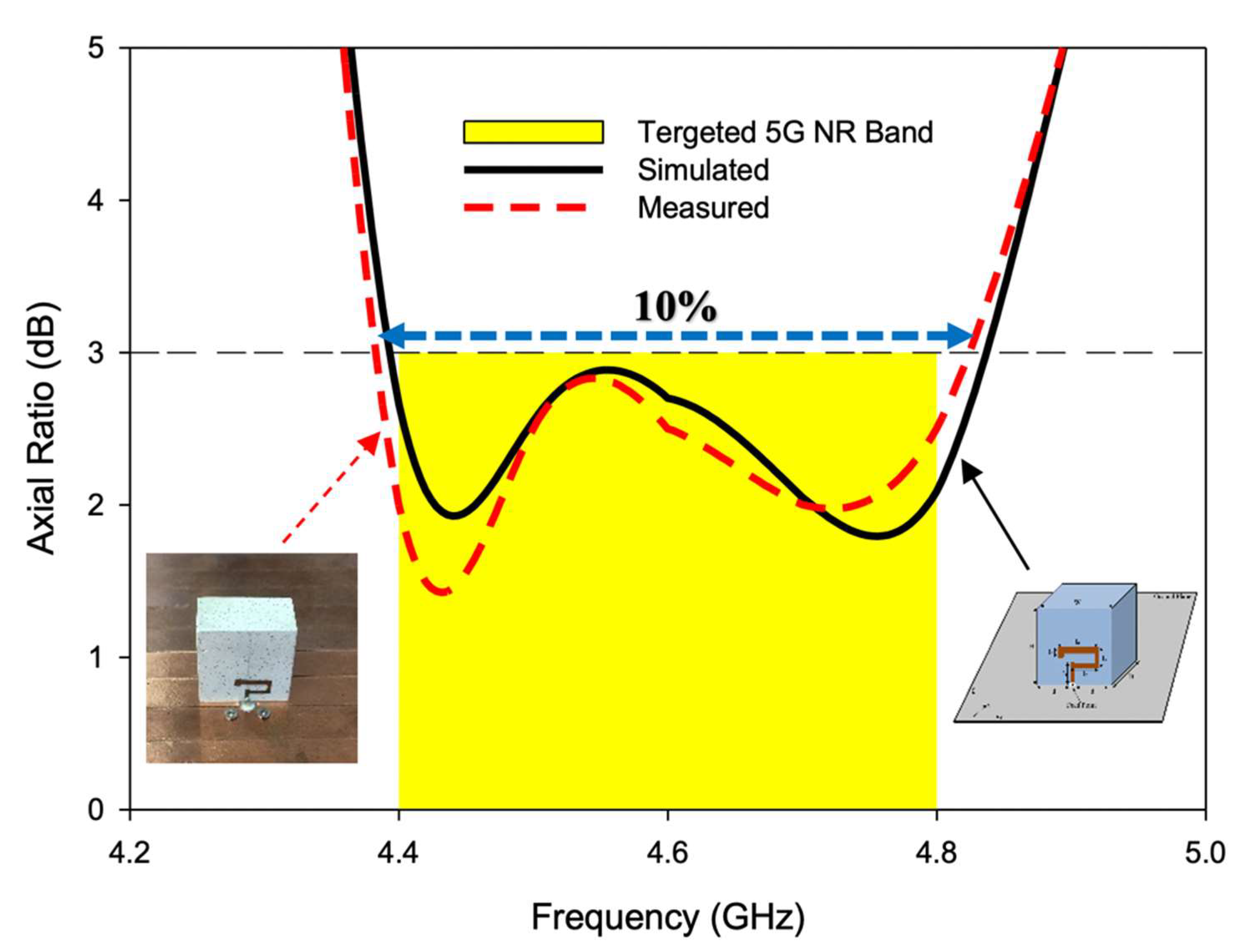 Sensors 22 05531 g014 Sensors 22 05531 g014