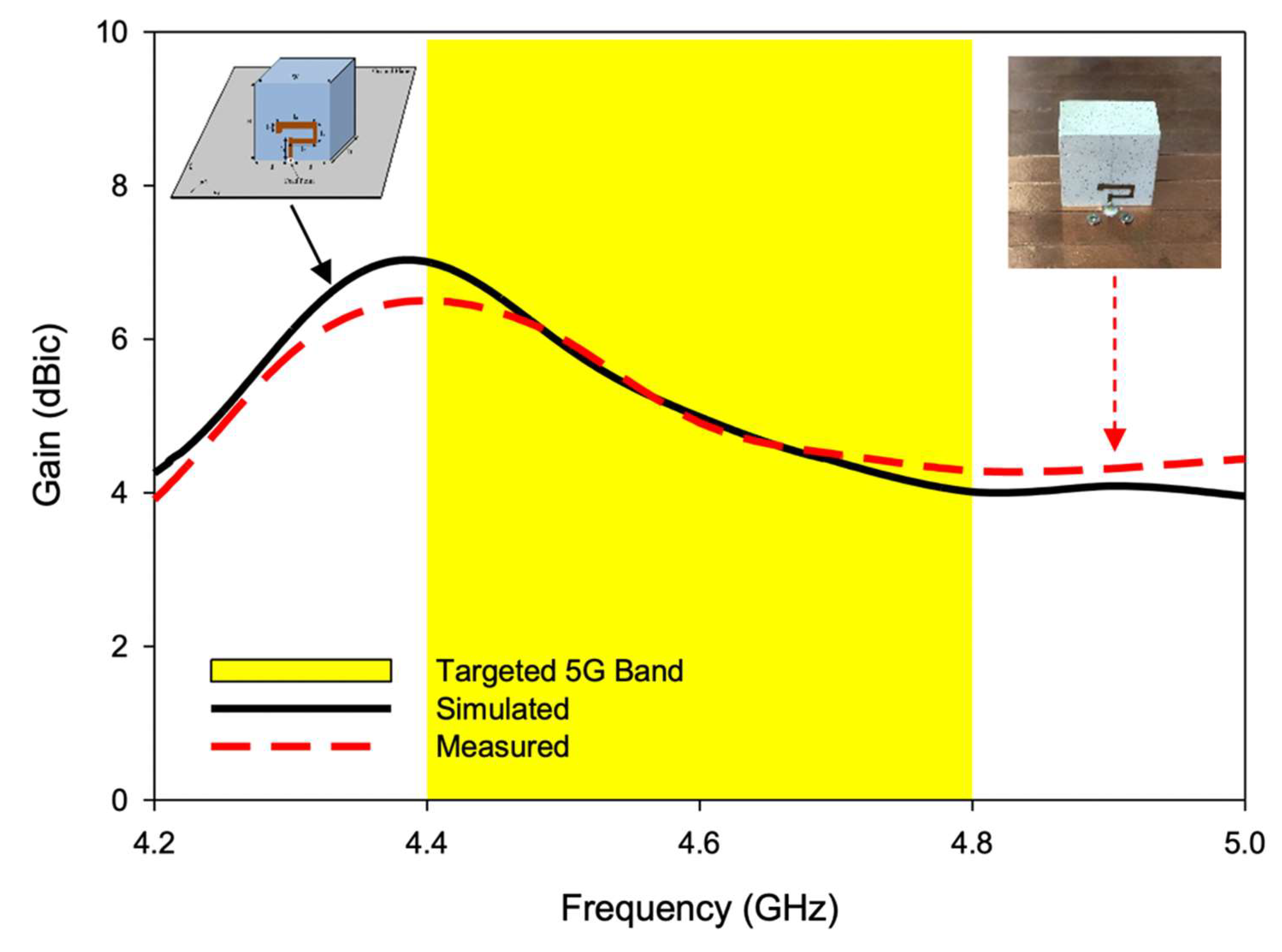 Sensors 22 05531 g016 Sensors 22 05531 g016