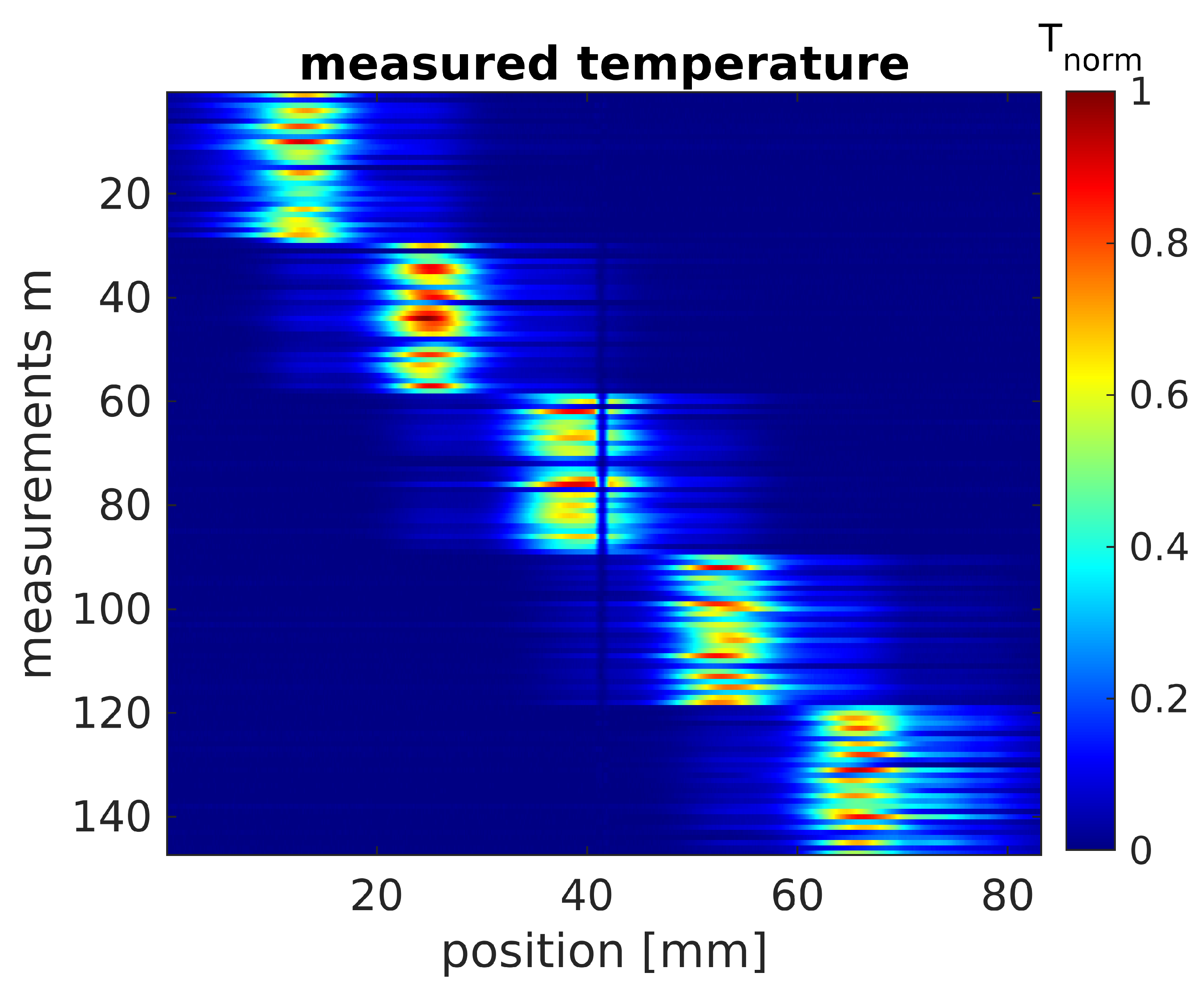 Sensors 22 05533 g003