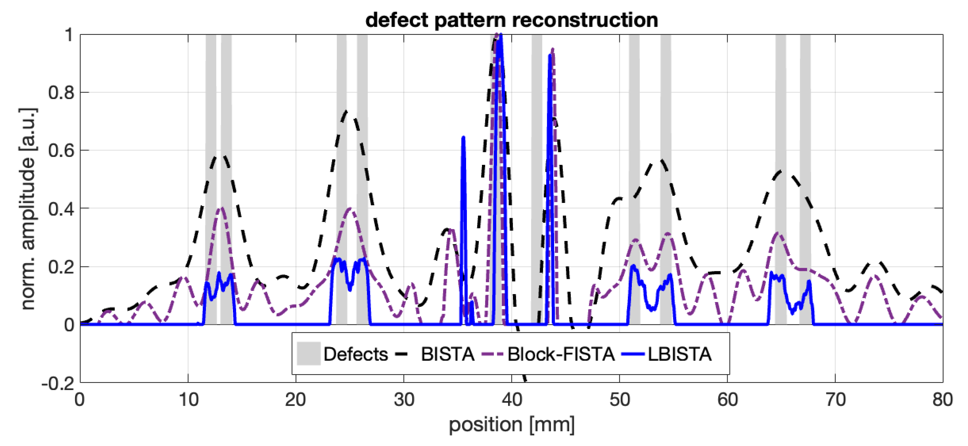 Sensors 22 05533 g005