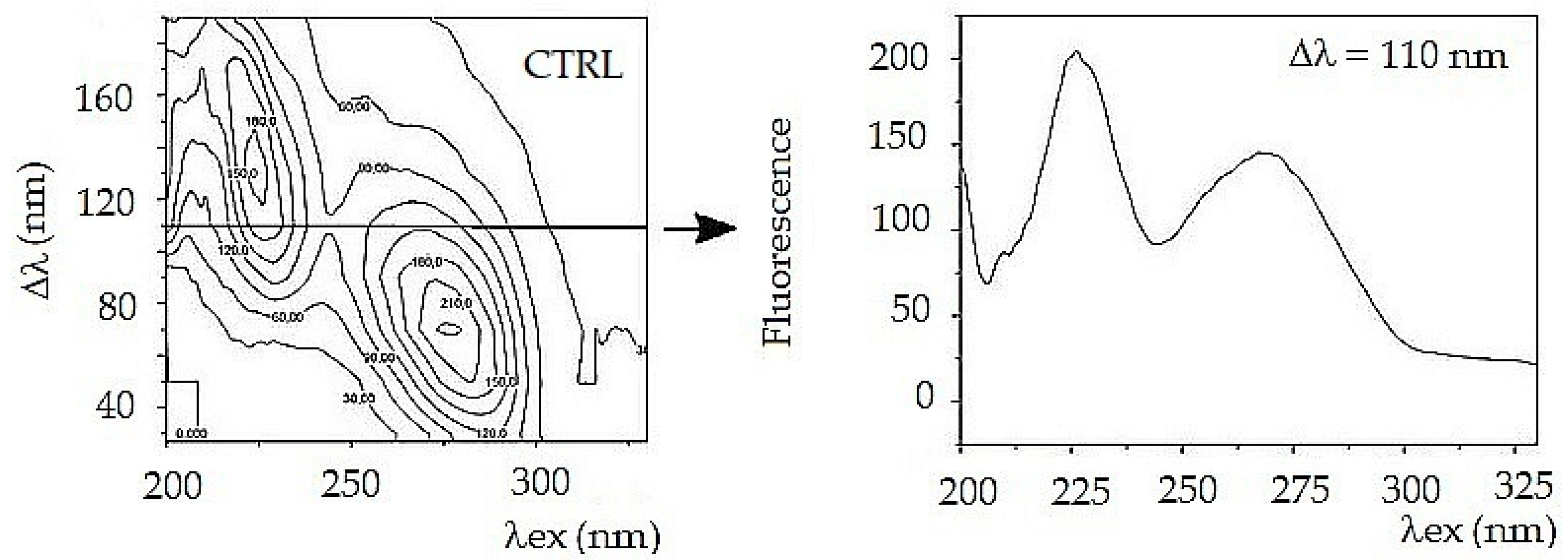 Sensors 22 05534 g002 550