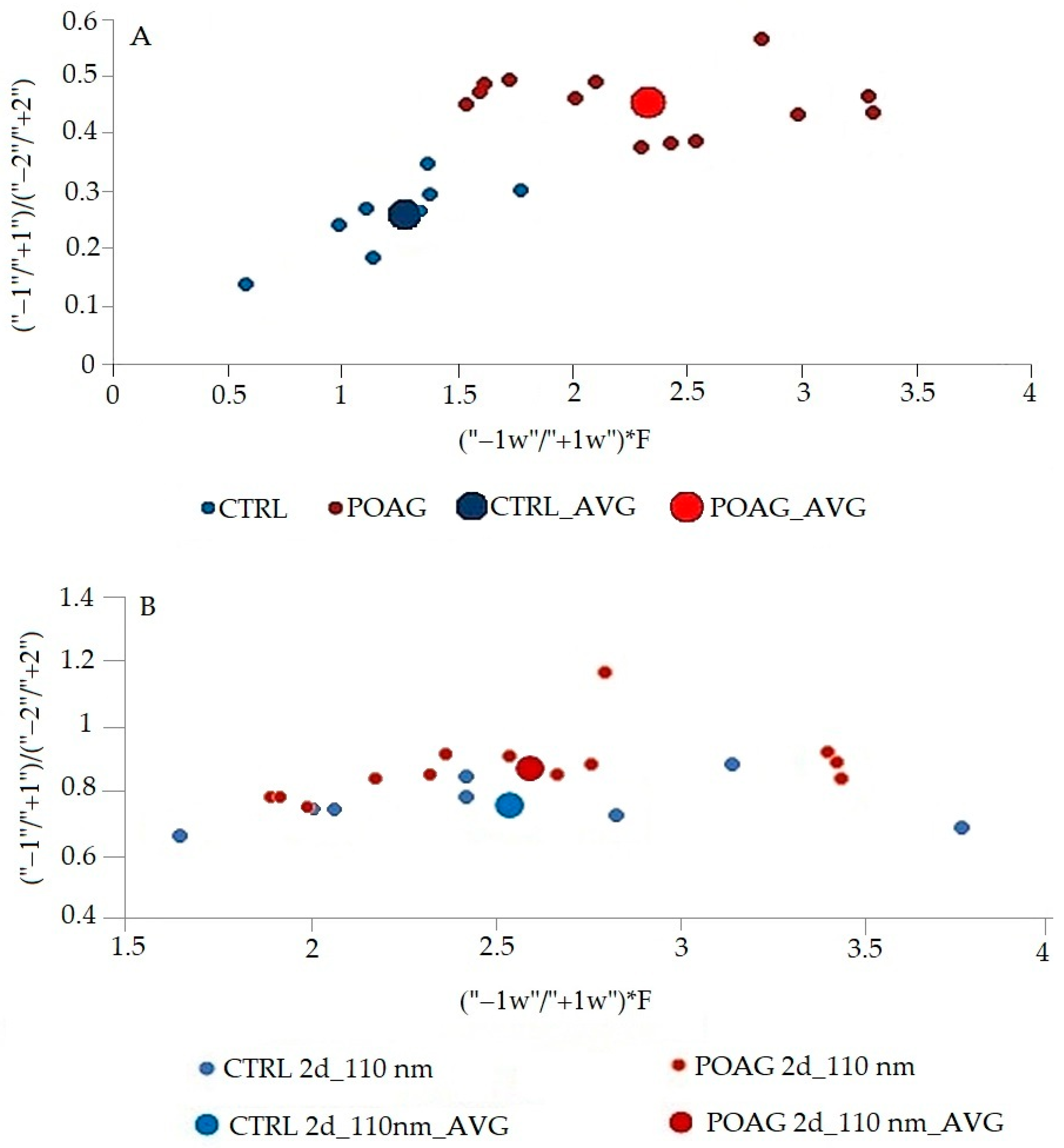 Sensors 22 05534 g006 550