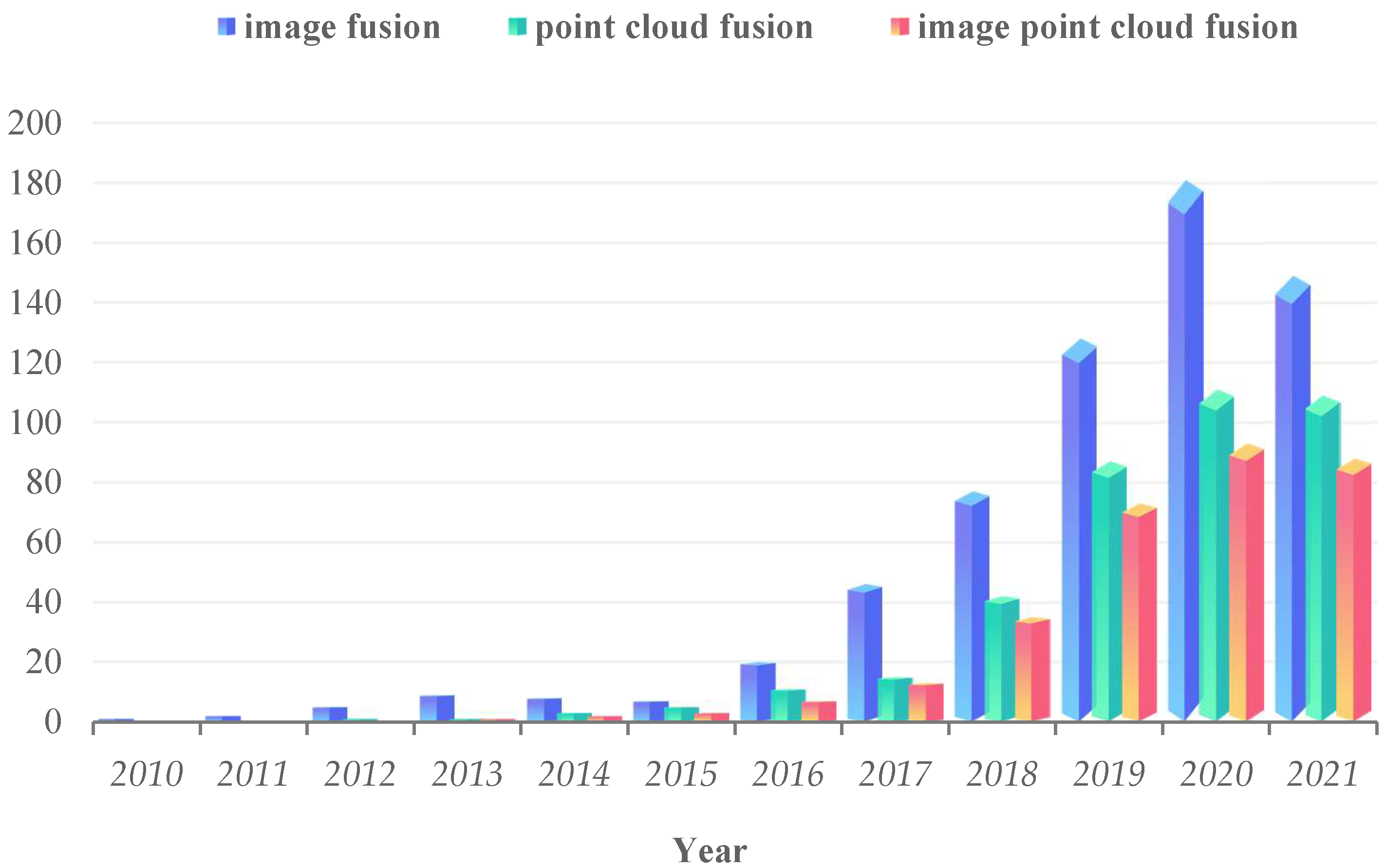 Sensors 22 05535 g002