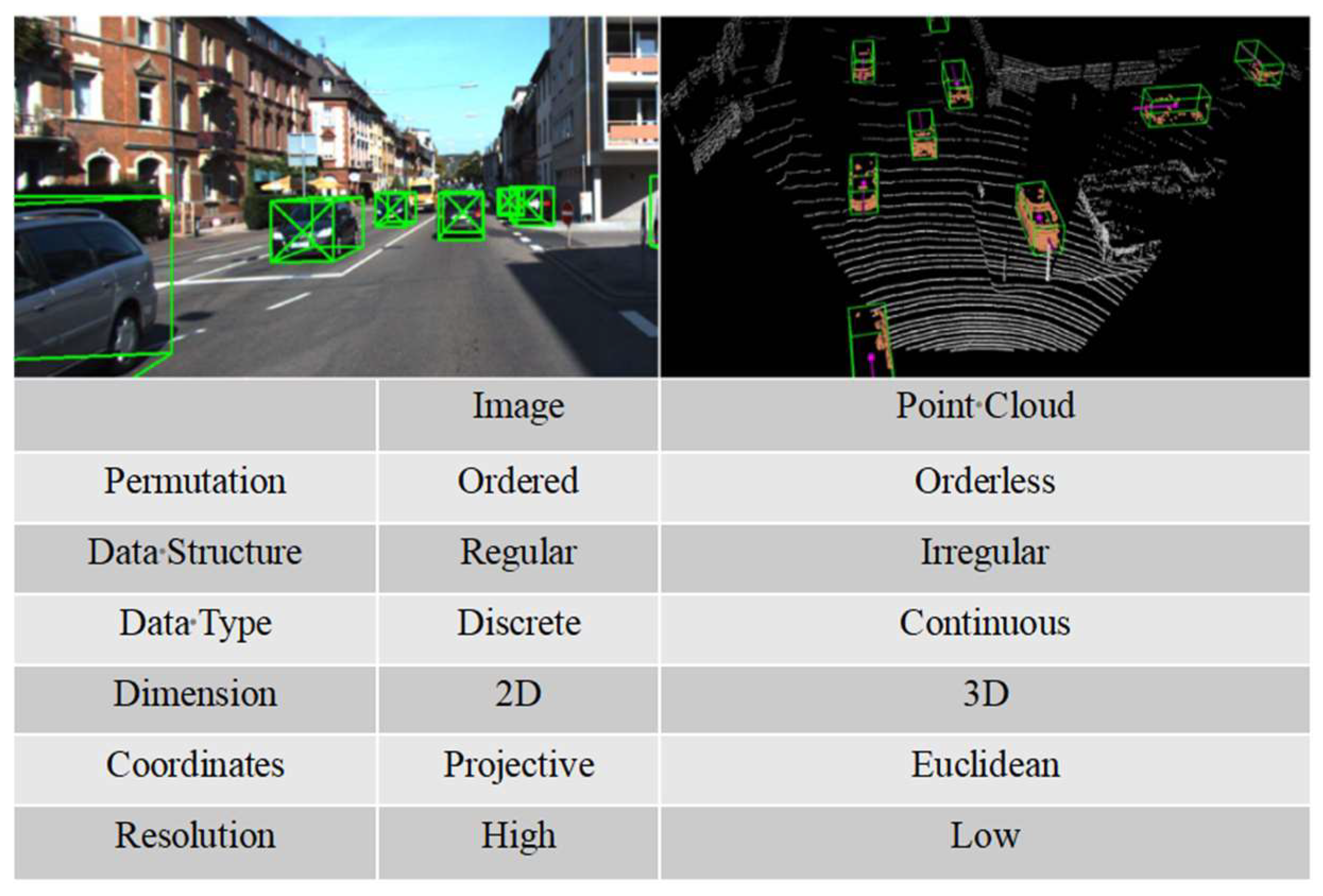 Sensors 22 05535 g005