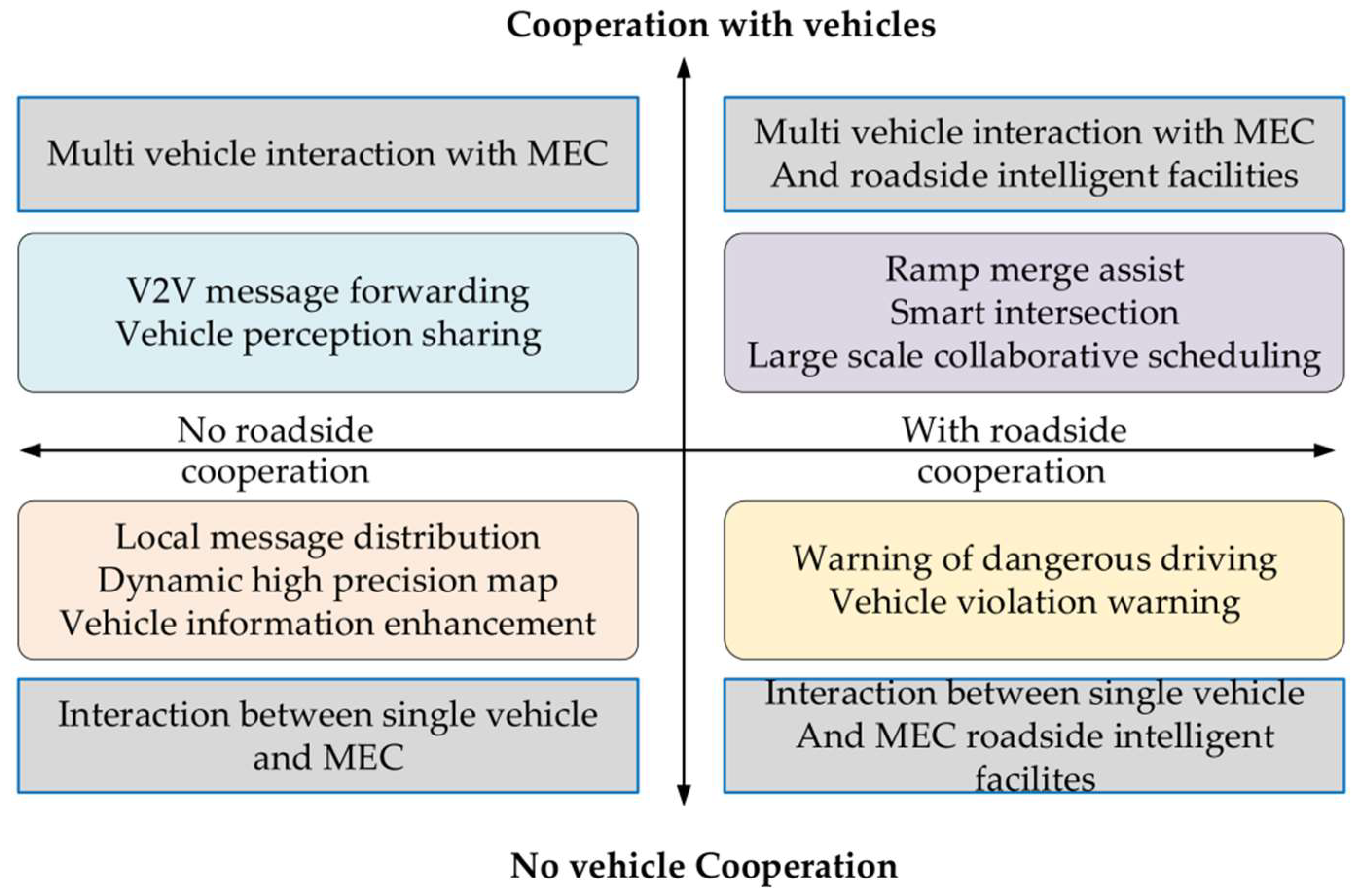 Sensors 22 05535 g008