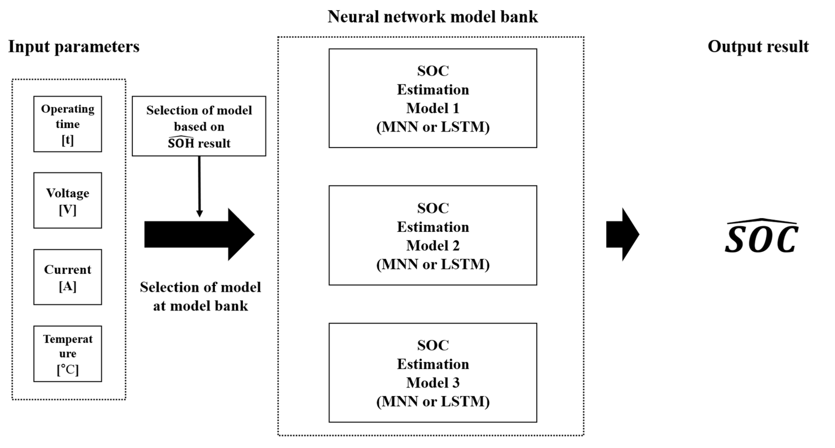 Sensors 22 05536 g002 Sensors 22 05536 g002