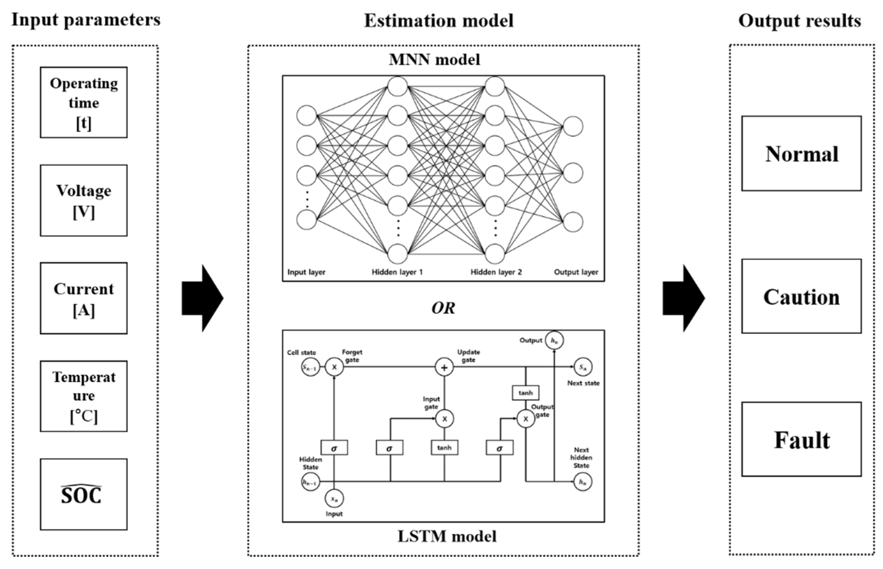 Sensors 22 05536 g003 Sensors 22 05536 g003