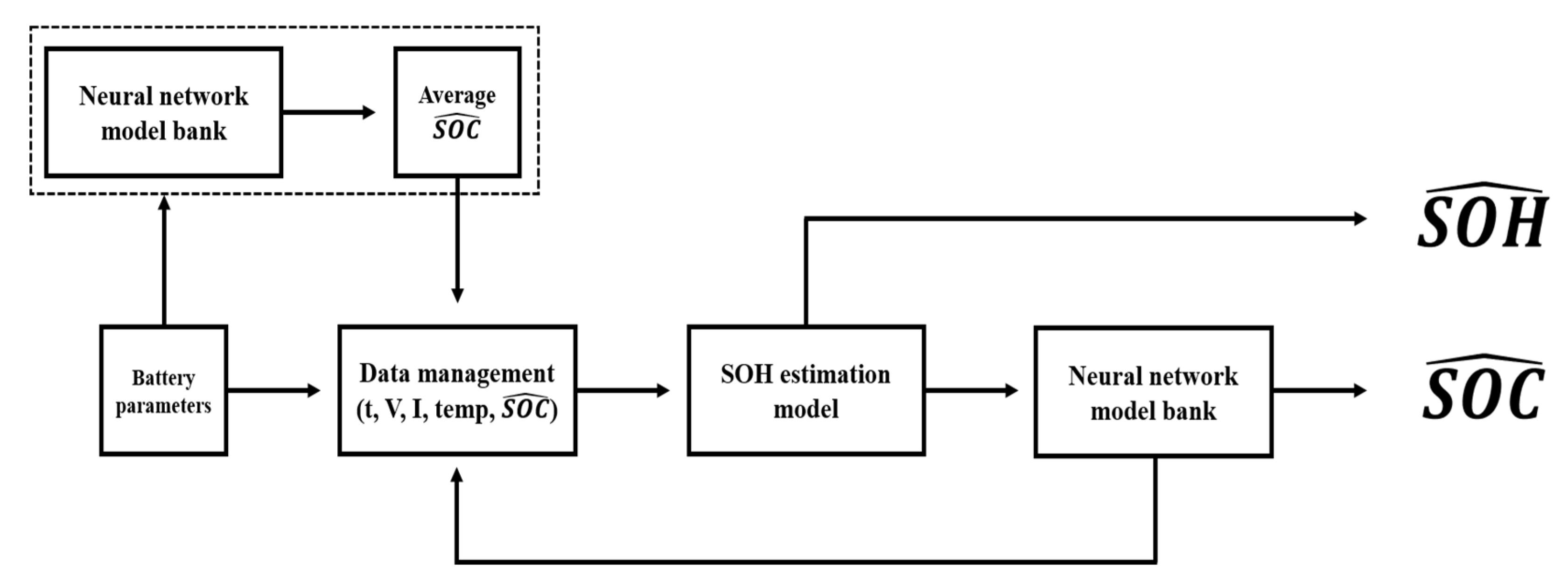 Sensors 22 05536 g005 Sensors 22 05536 g005