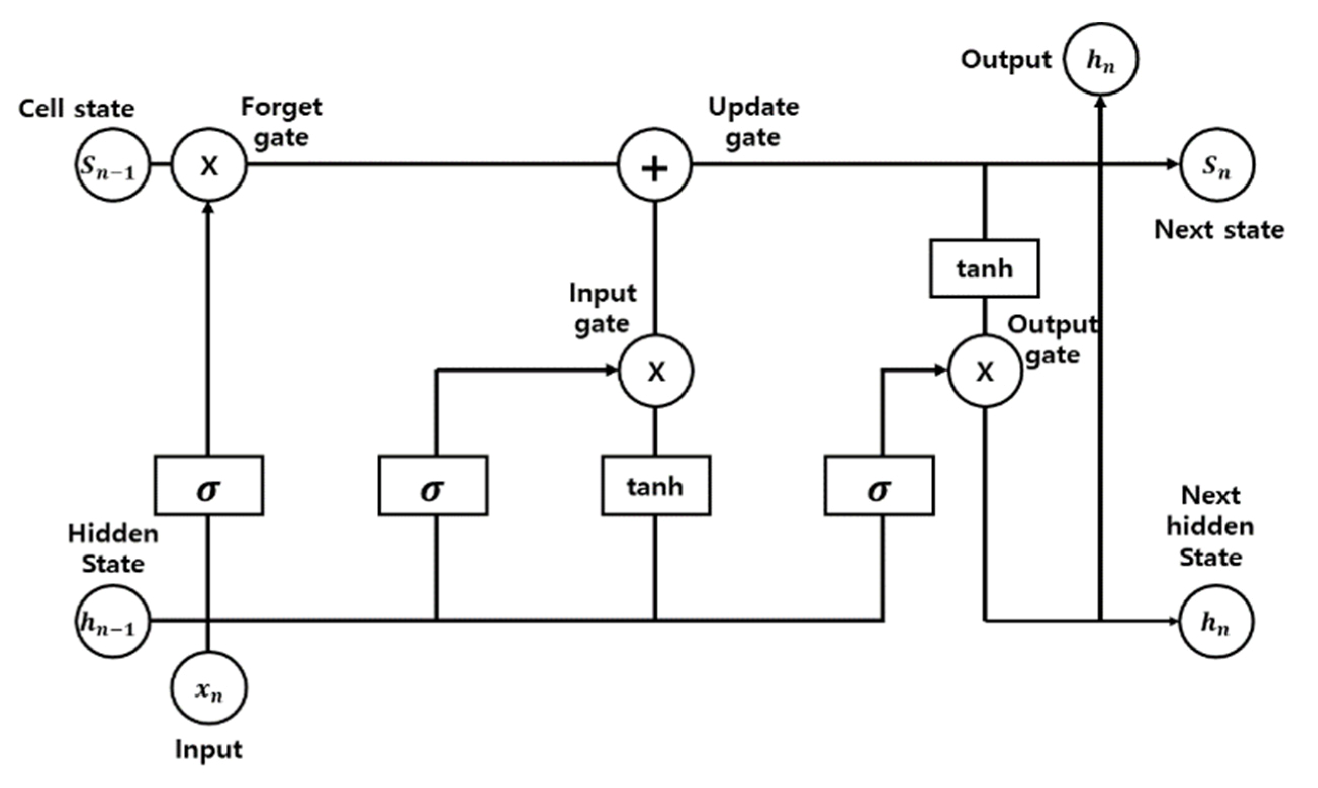 Sensors 22 05536 g007 Sensors 22 05536 g007