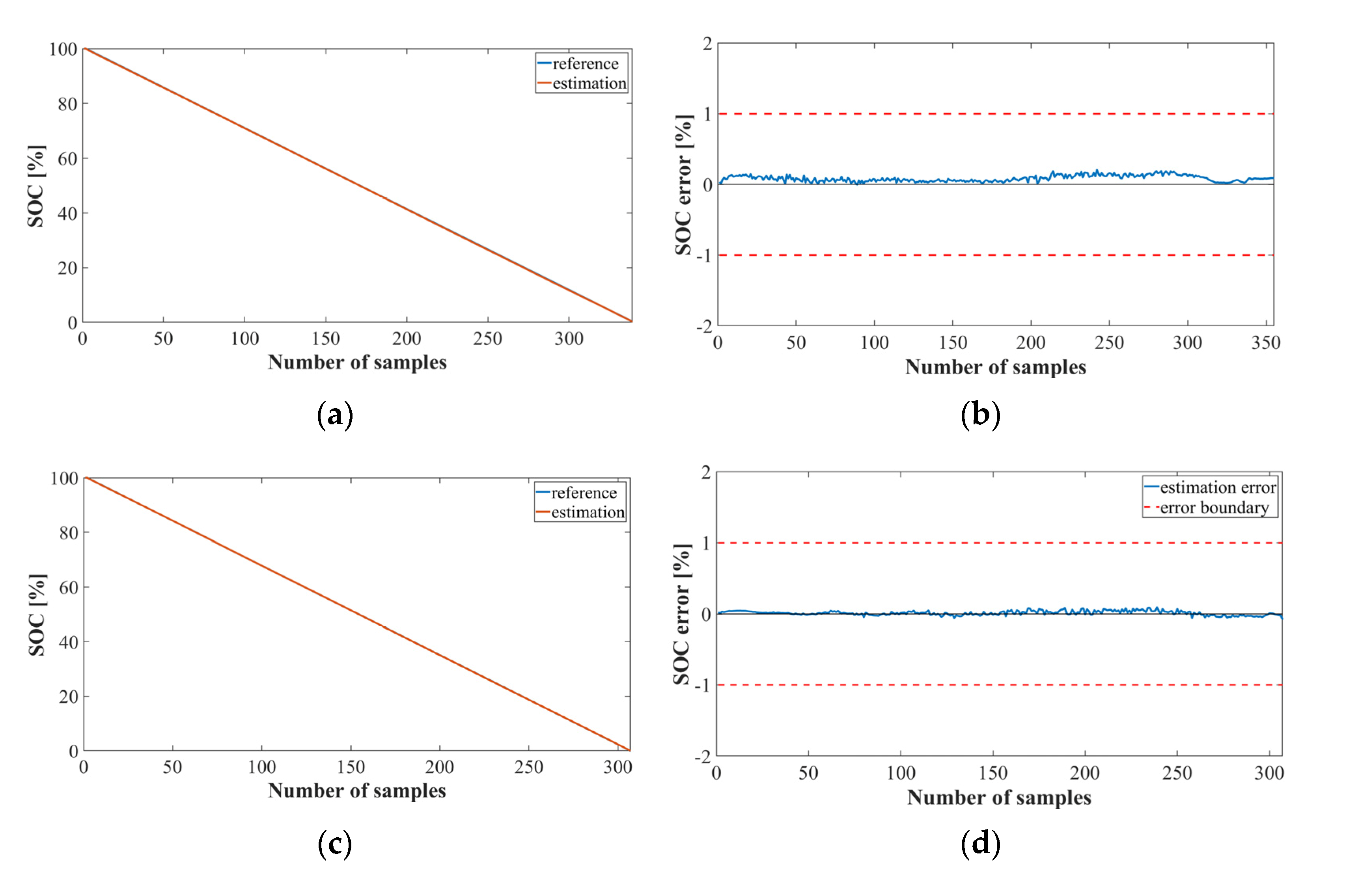 Sensors 22 05536 g008a Sensors 22 05536 g008a