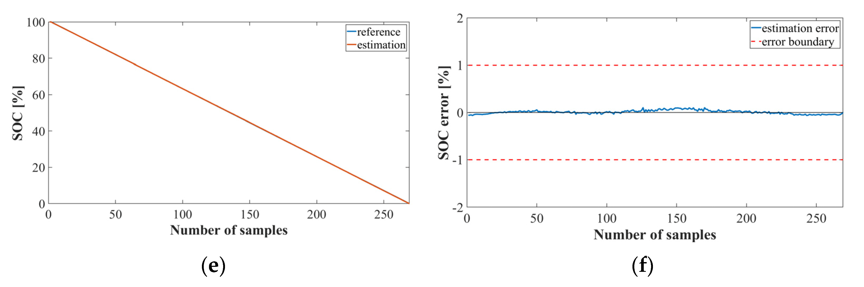 Sensors 22 05536 g008b Sensors 22 05536 g008b
