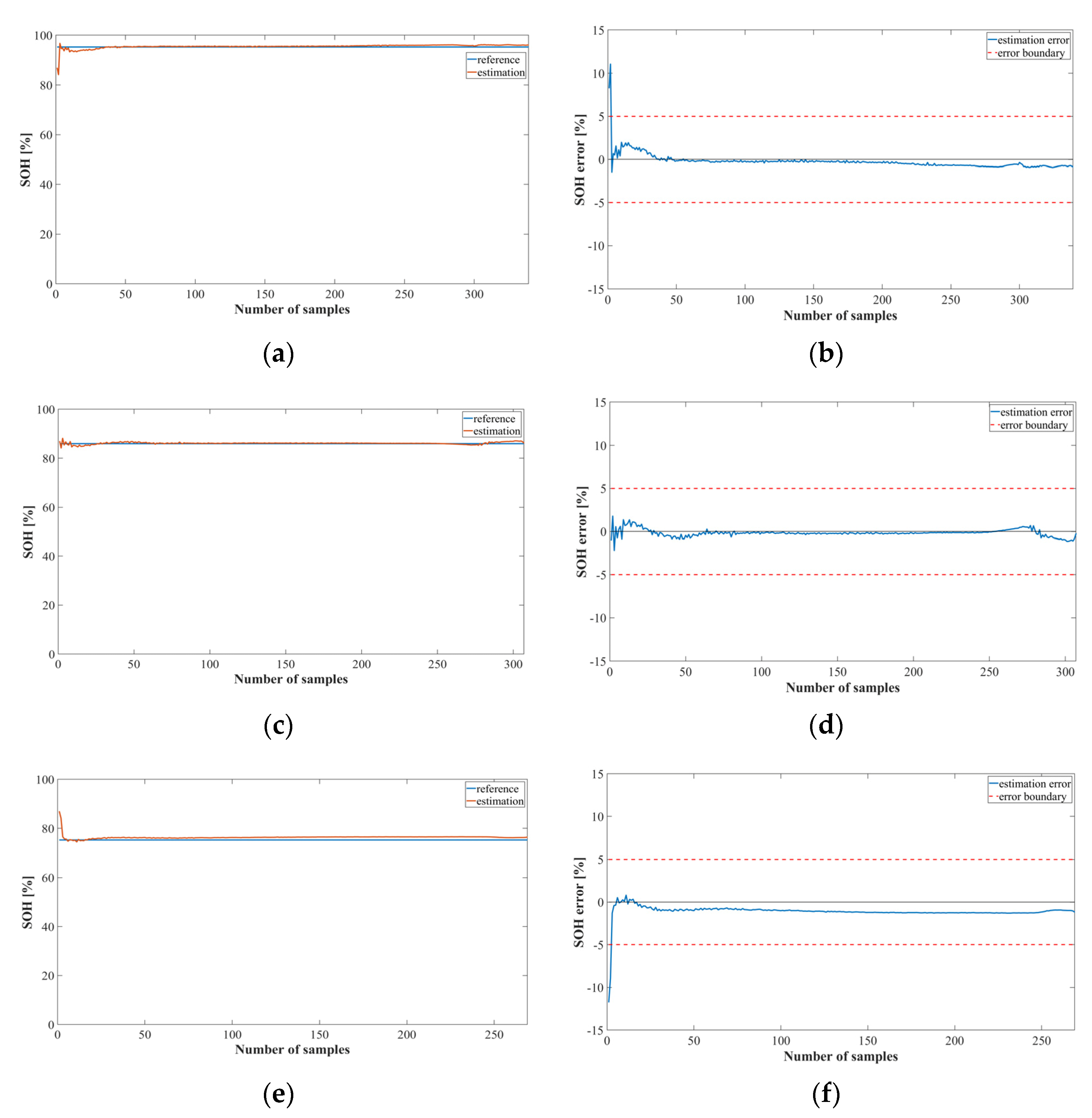 Sensors 22 05536 g010 Sensors 22 05536 g010