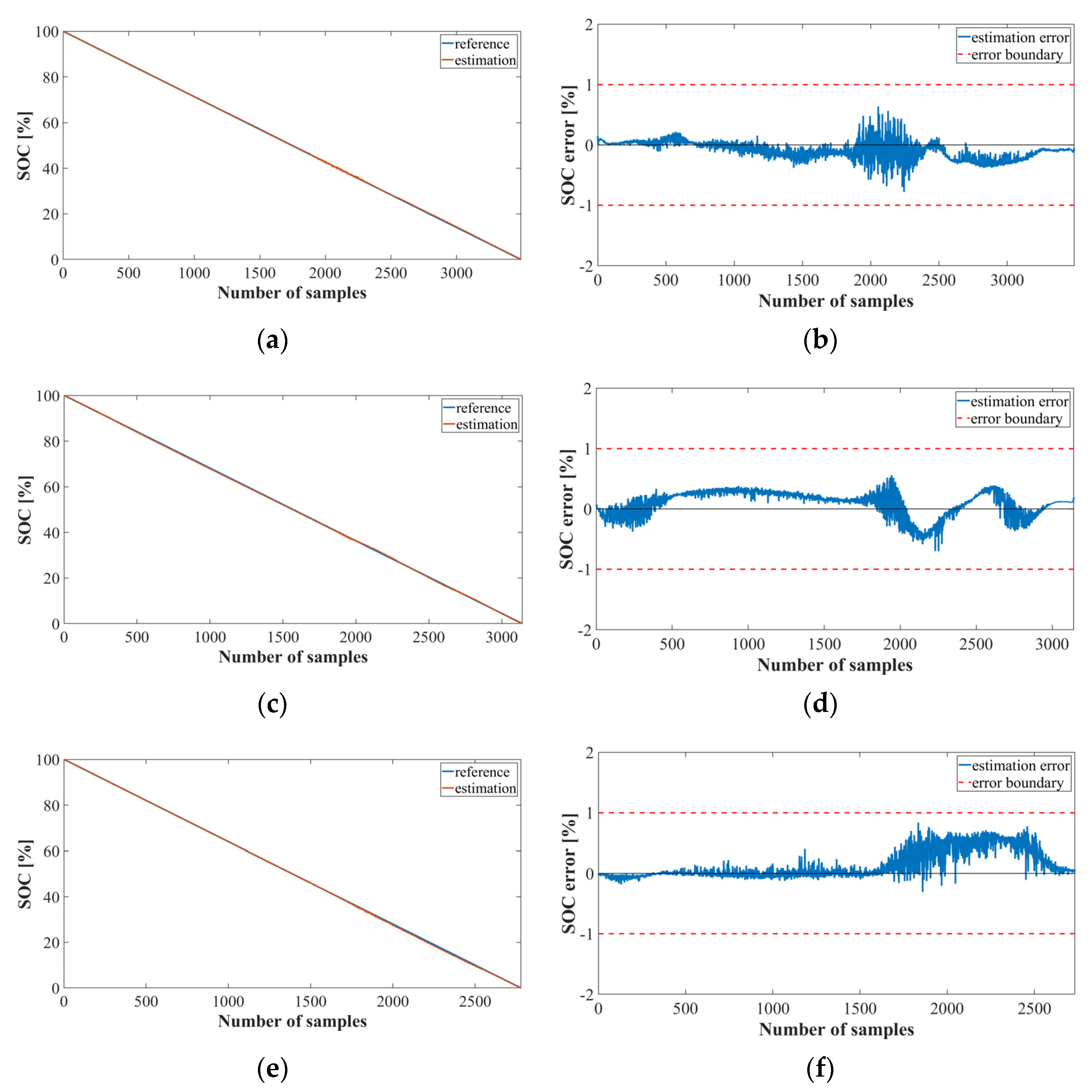 Sensors 22 05536 g012 Sensors 22 05536 g012