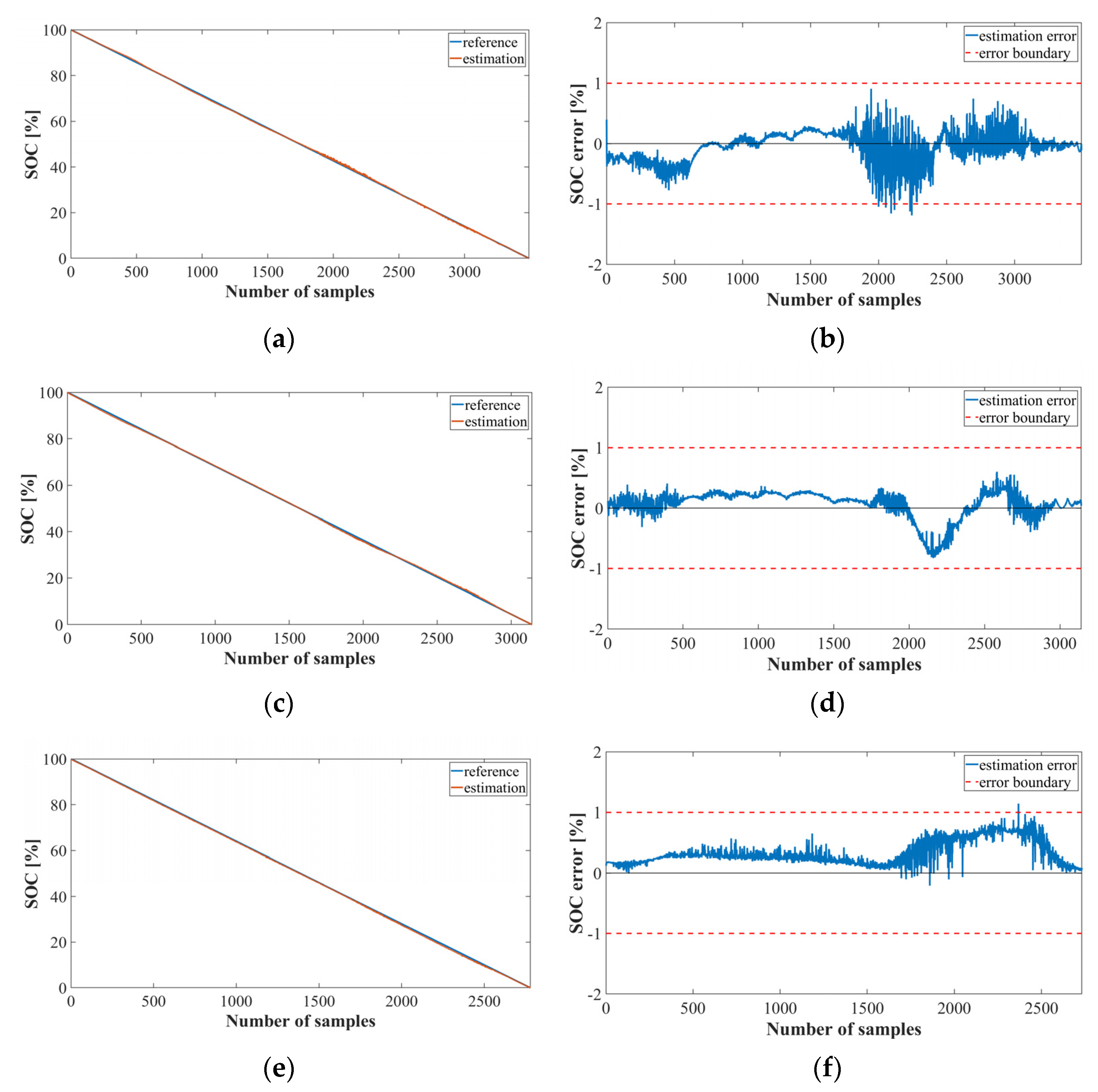 Sensors 22 05536 g013 Sensors 22 05536 g013