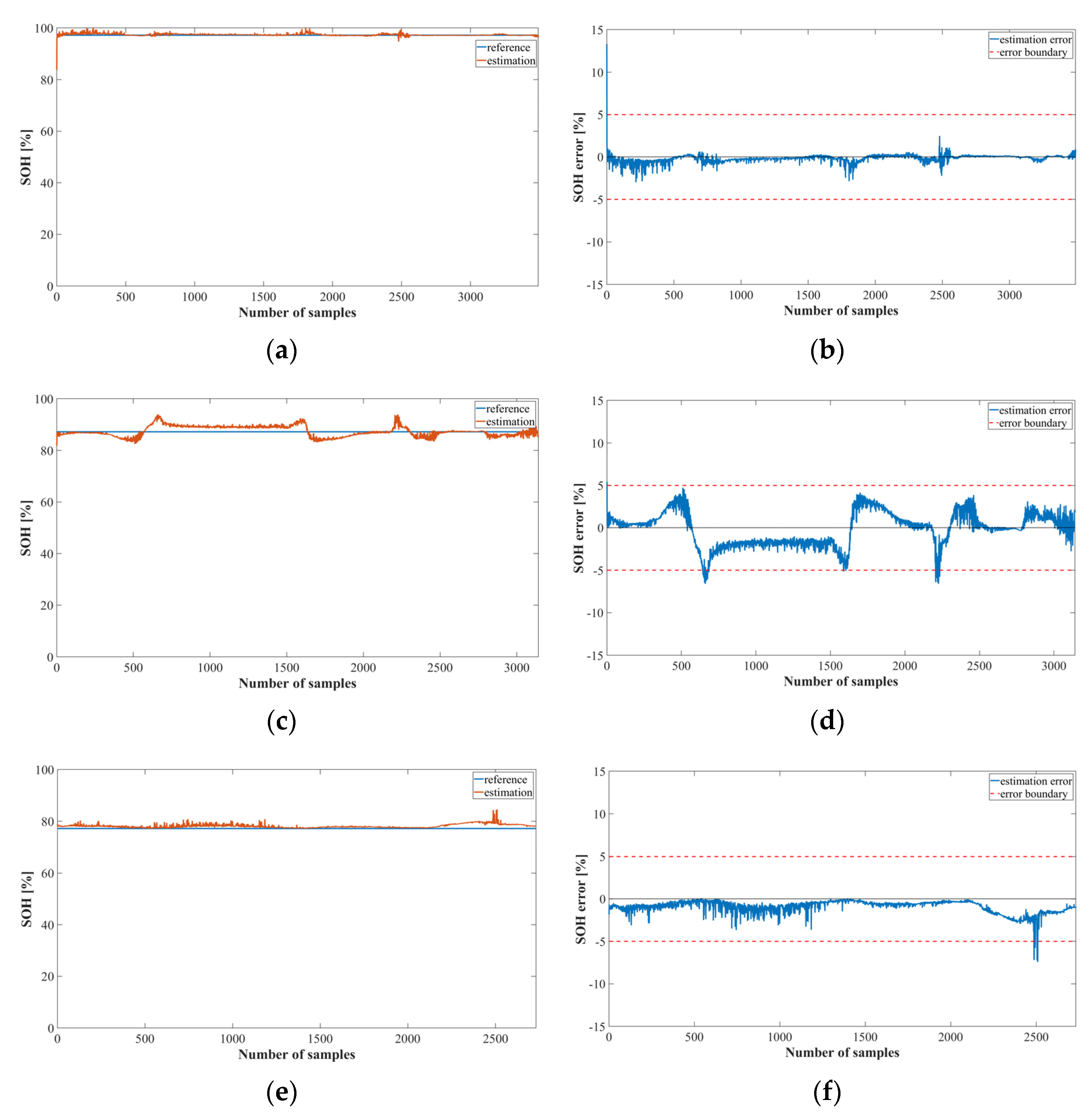 Sensors 22 05536 g014 Sensors 22 05536 g014