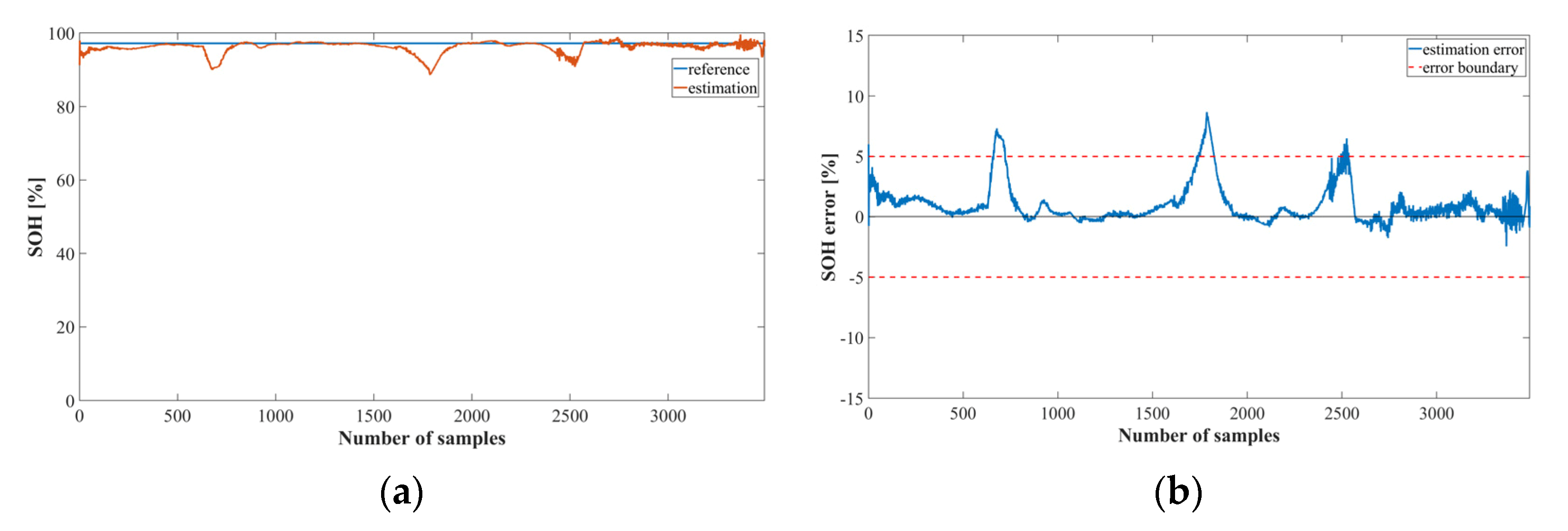 Sensors 22 05536 g015a Sensors 22 05536 g015a