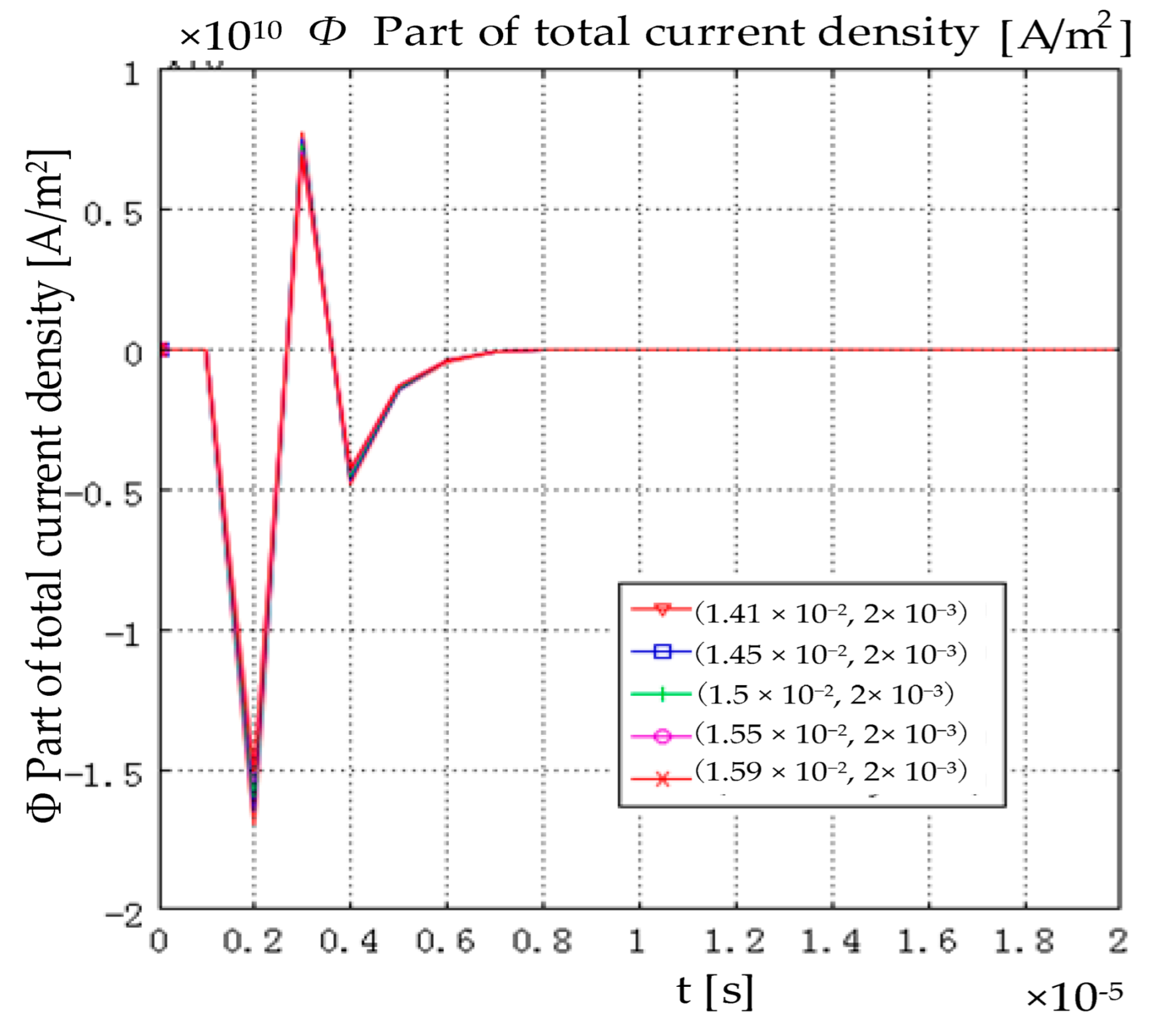 Sensors 22 05539 g003 550