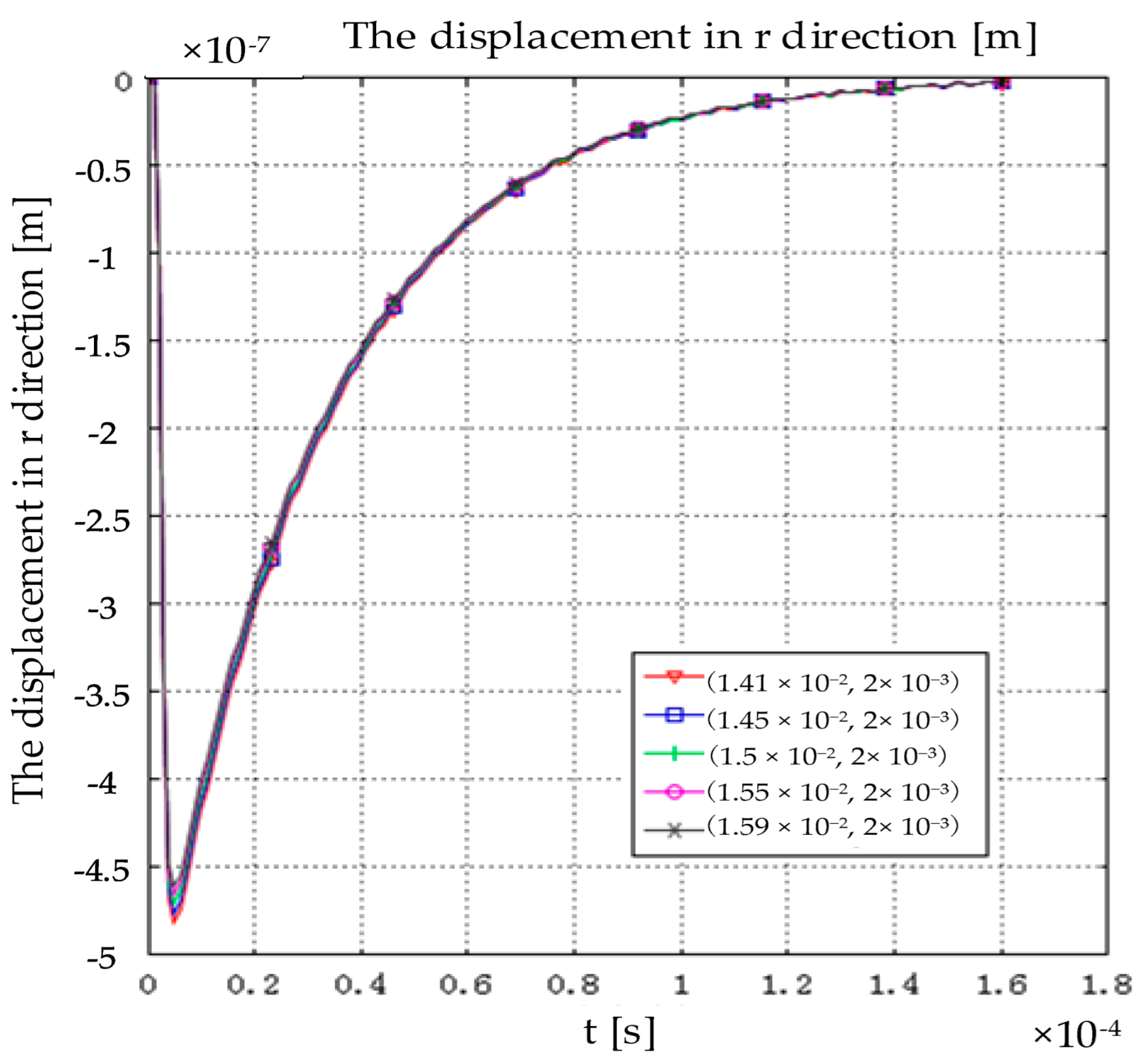 Sensors 22 05539 g007 550