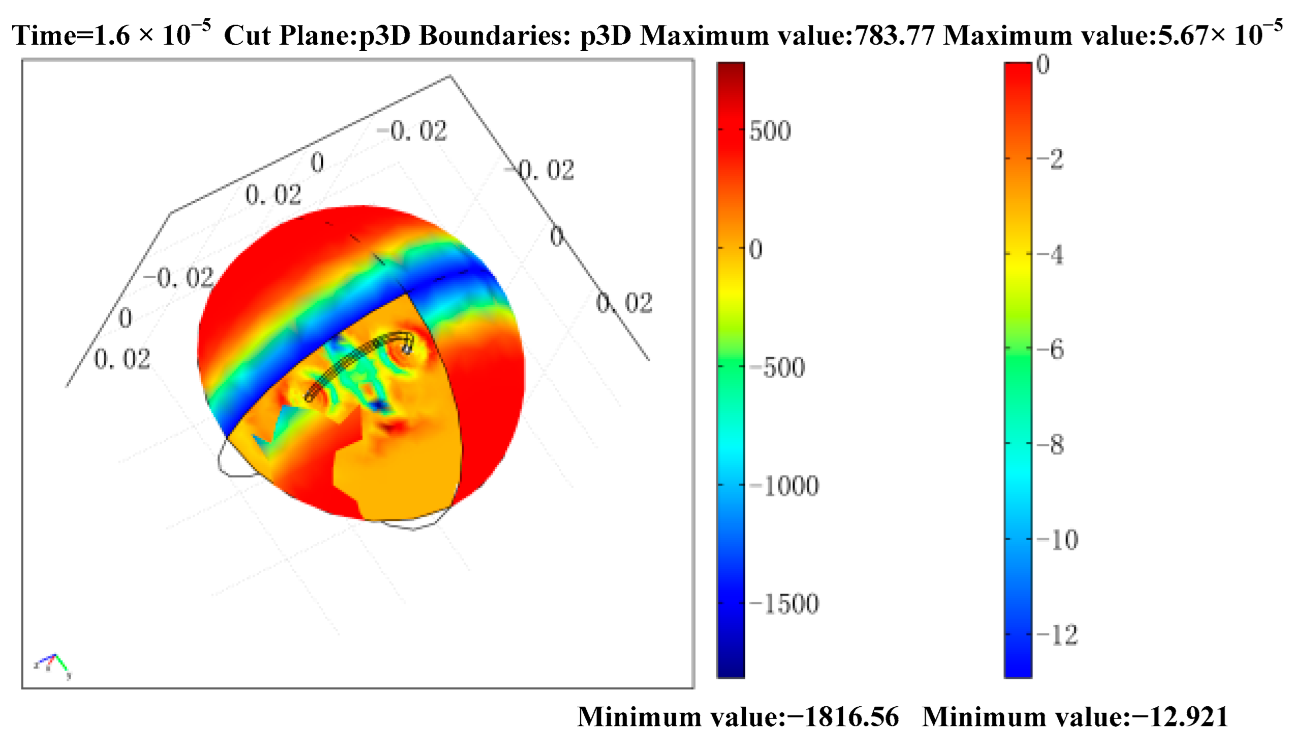 Sensors 22 05539 g008 550