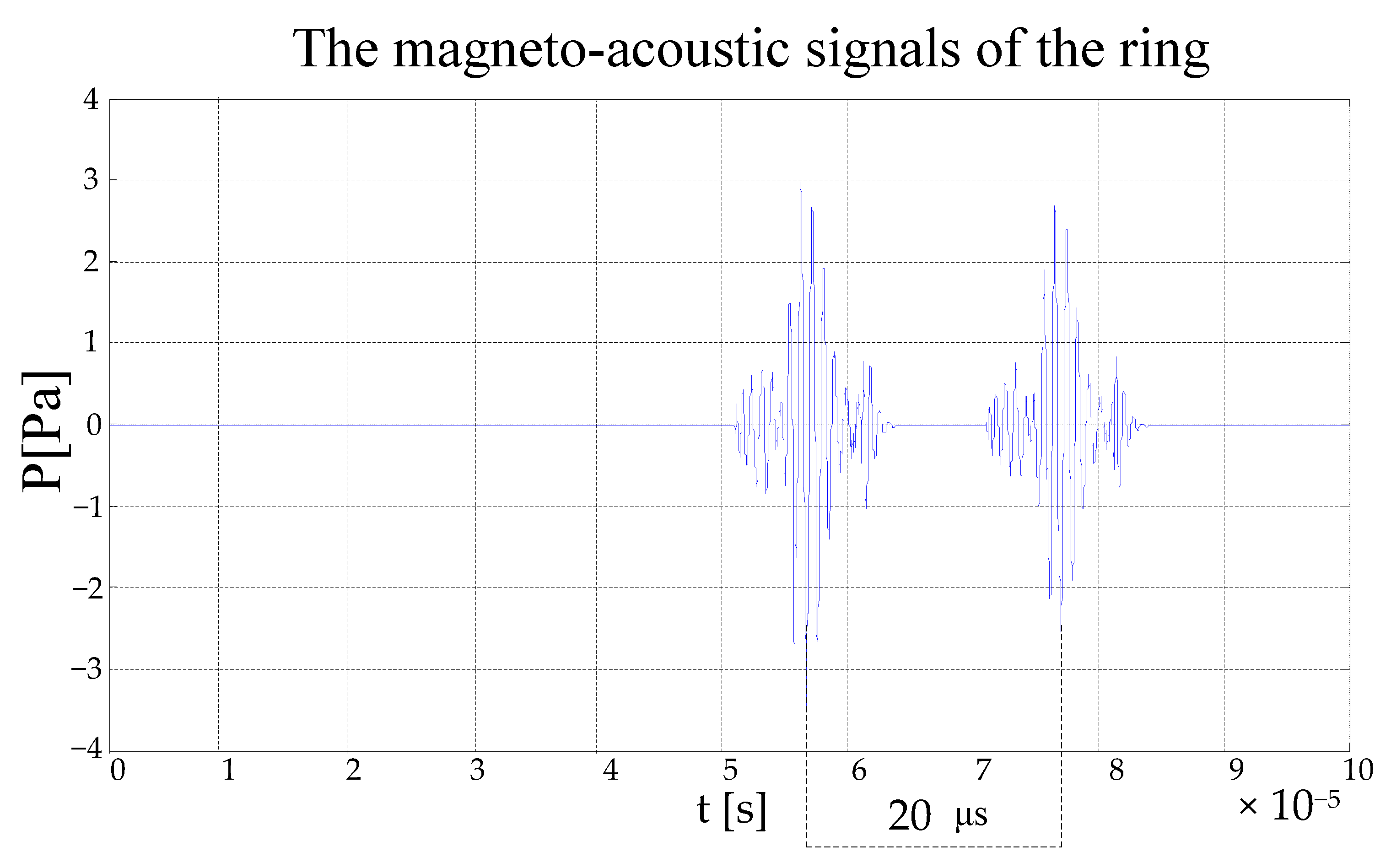 Sensors 22 05539 g011 550