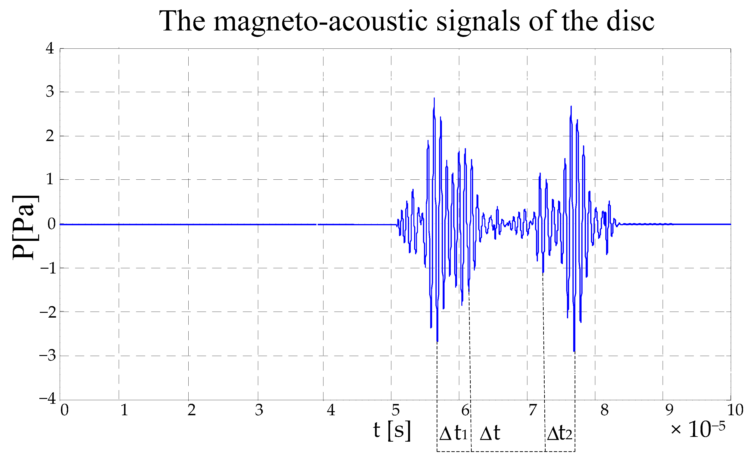 Sensors 22 05539 g012 550