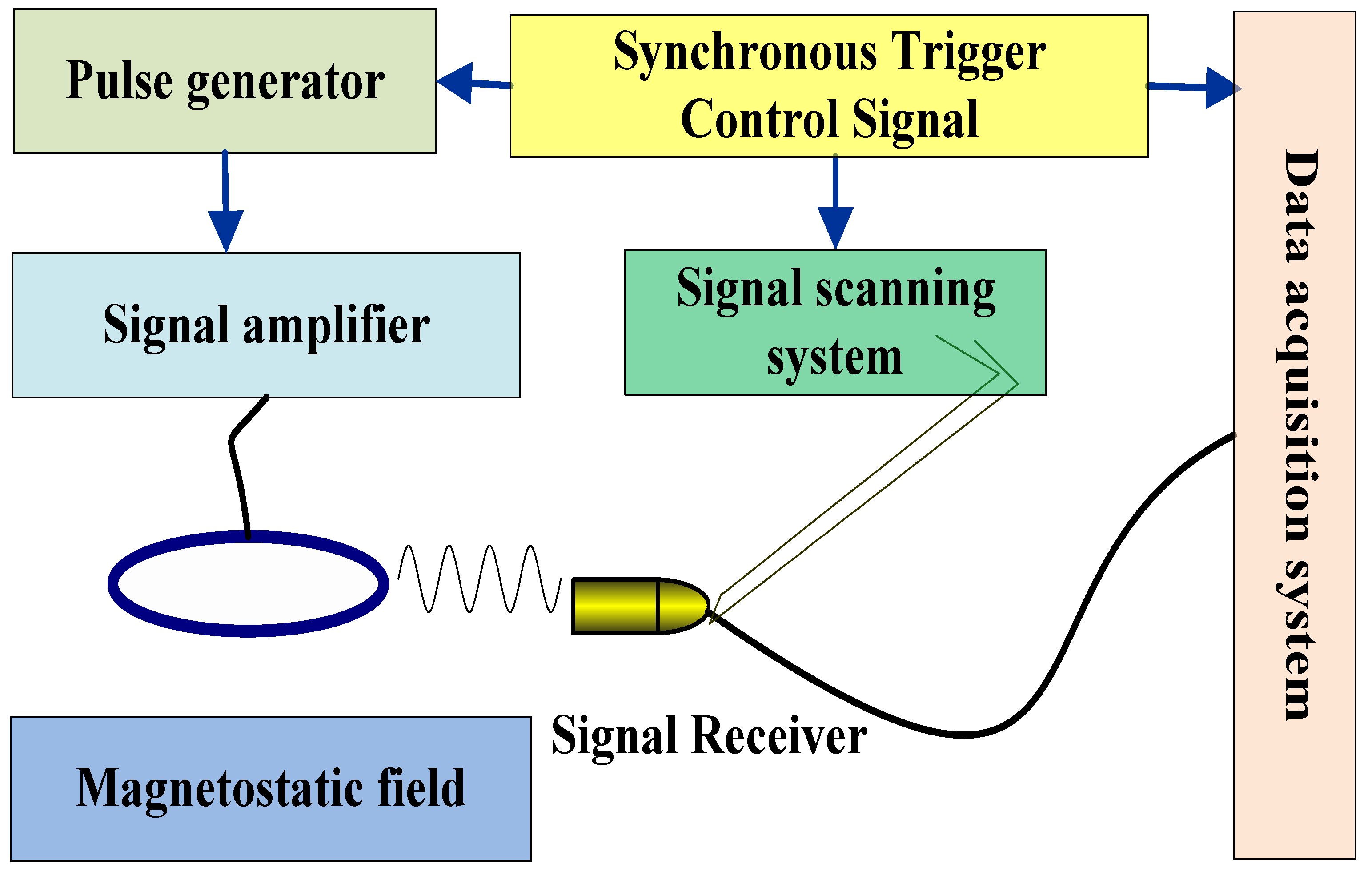 Sensors 22 05539 g013 550